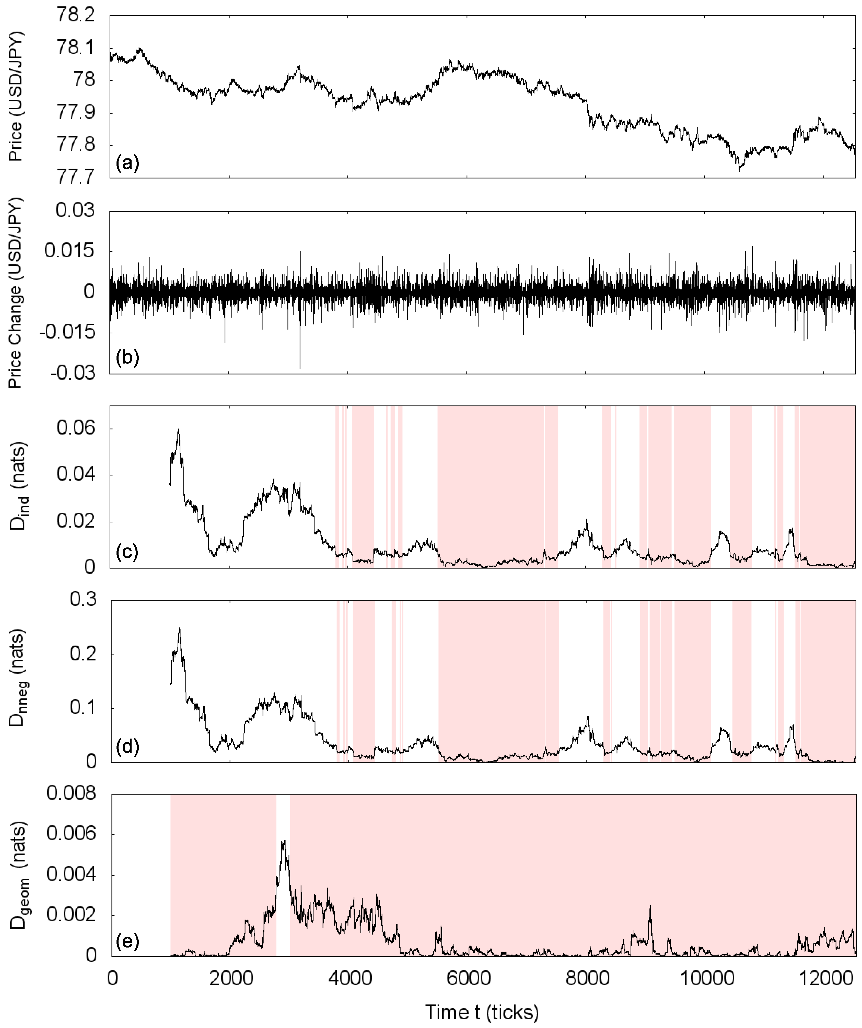 Entropy 20 00511 g005