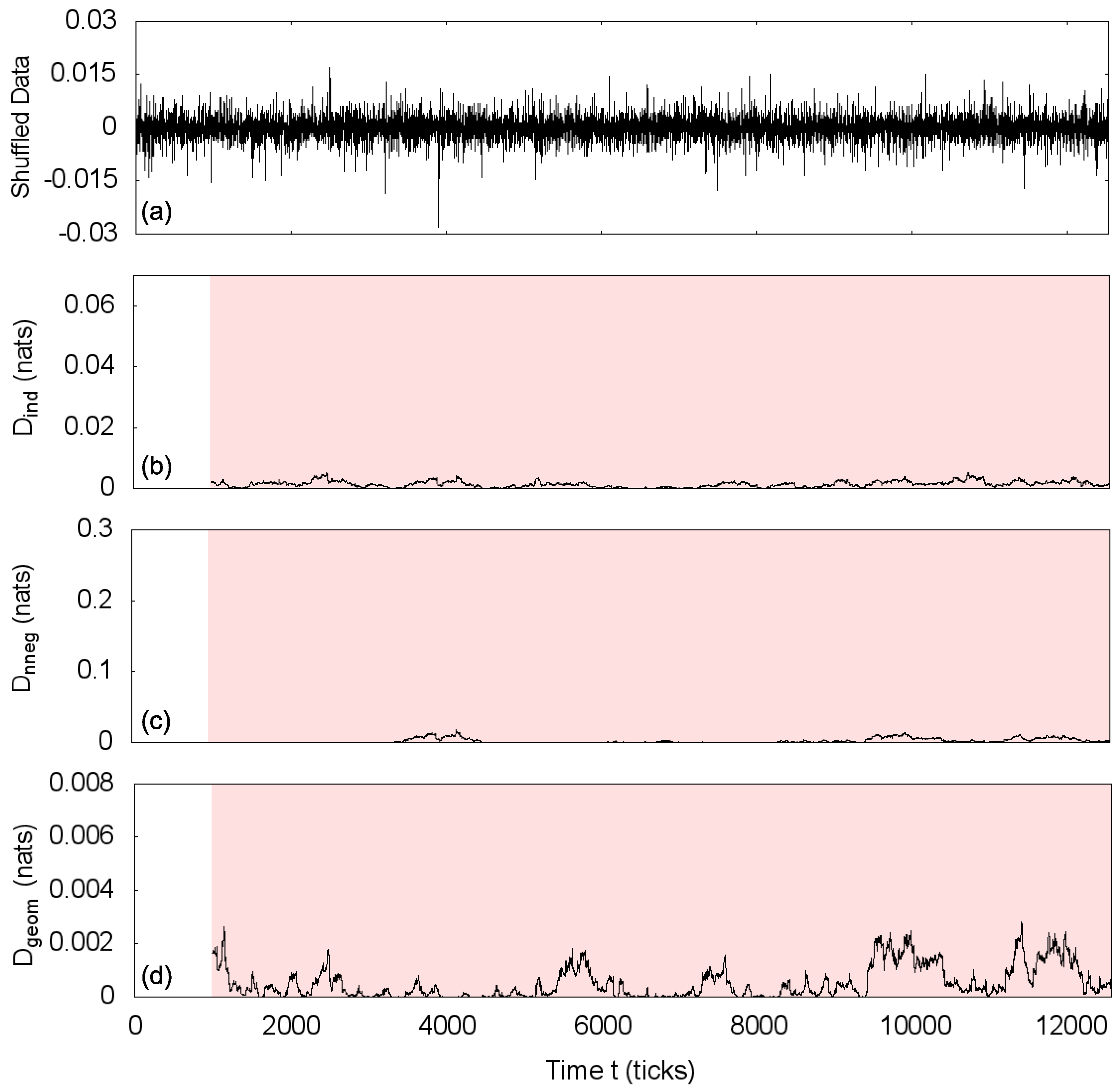 Entropy 20 00511 g006