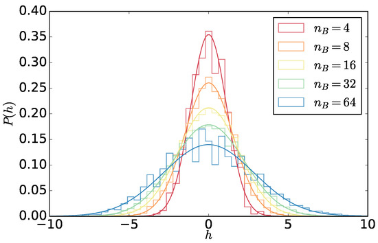 Entropy 20 00520 g0a1