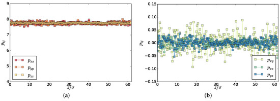Entropy 20 00520 g0a3