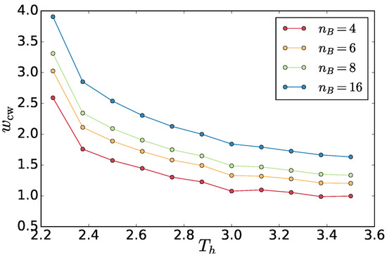 Entropy 20 00520 g0a5