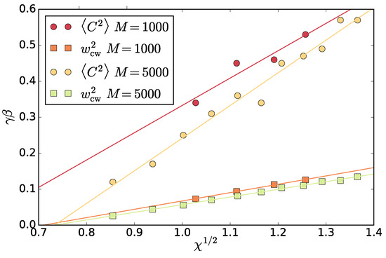 Entropy 20 00520 g0a6