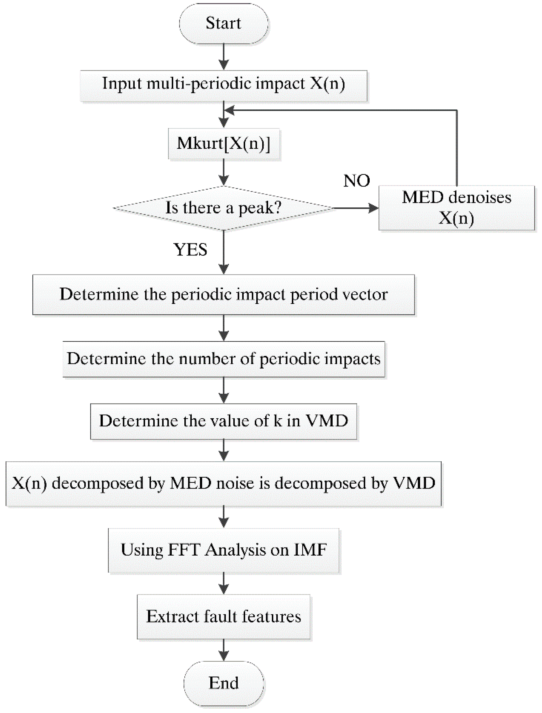Entropy 20 00521 g001