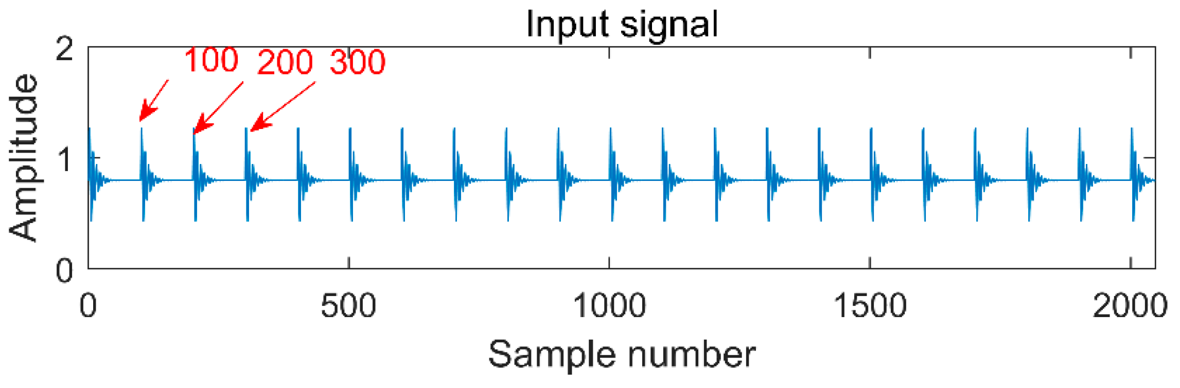 Entropy 20 00521 g002