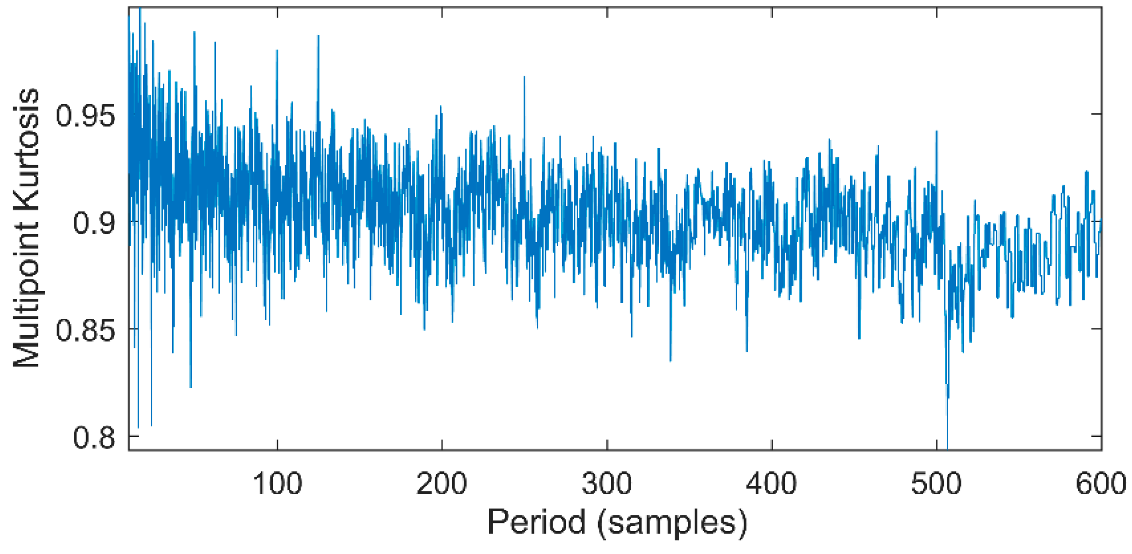 Entropy 20 00521 g006