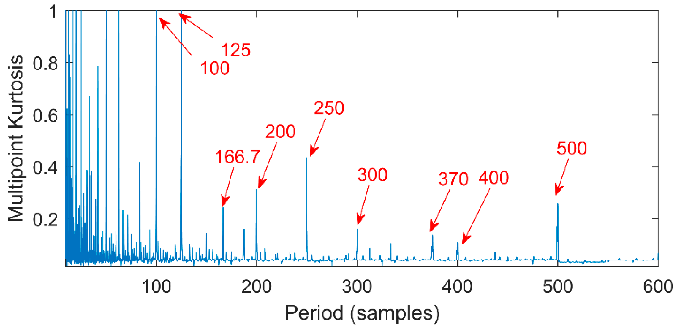 Entropy 20 00521 g007