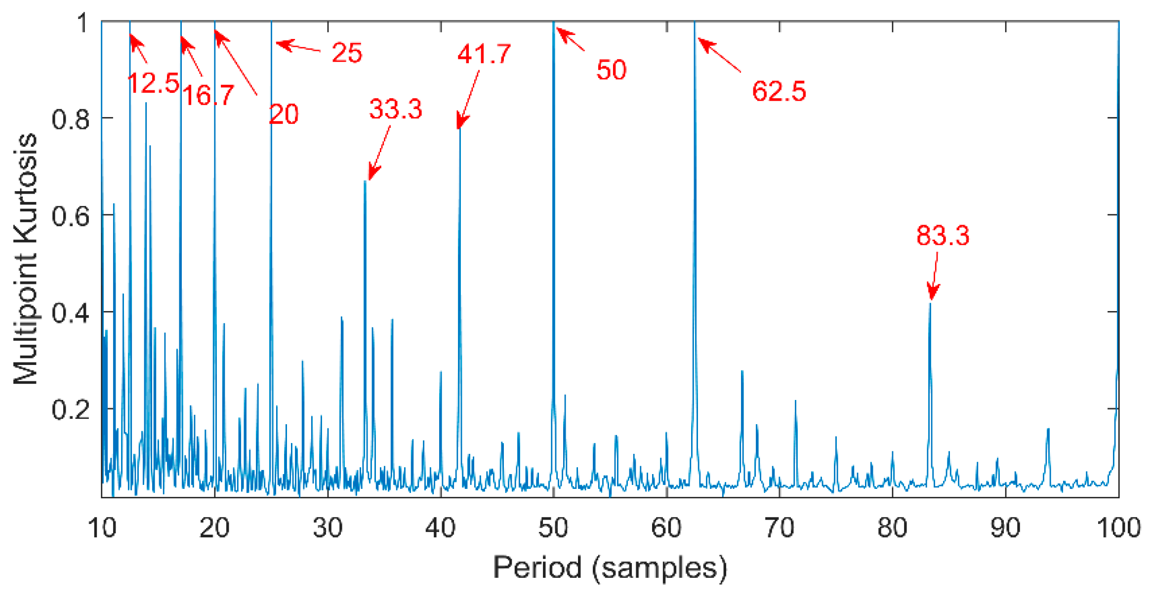 Entropy 20 00521 g008
