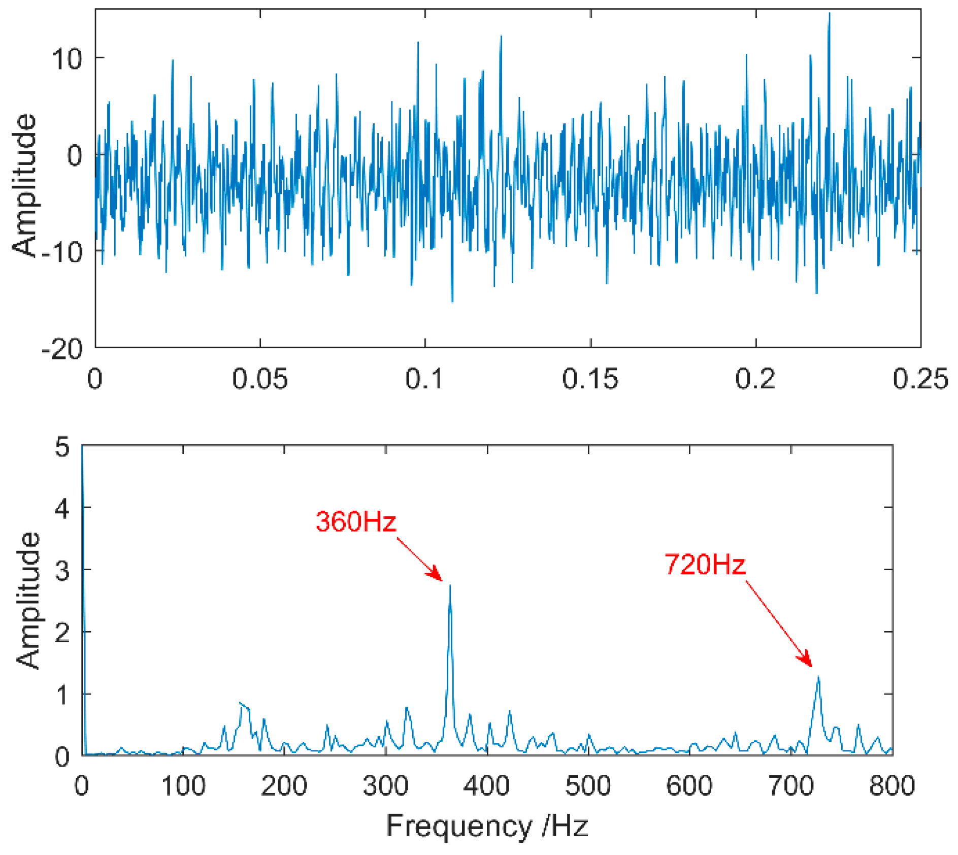 Entropy 20 00521 g017