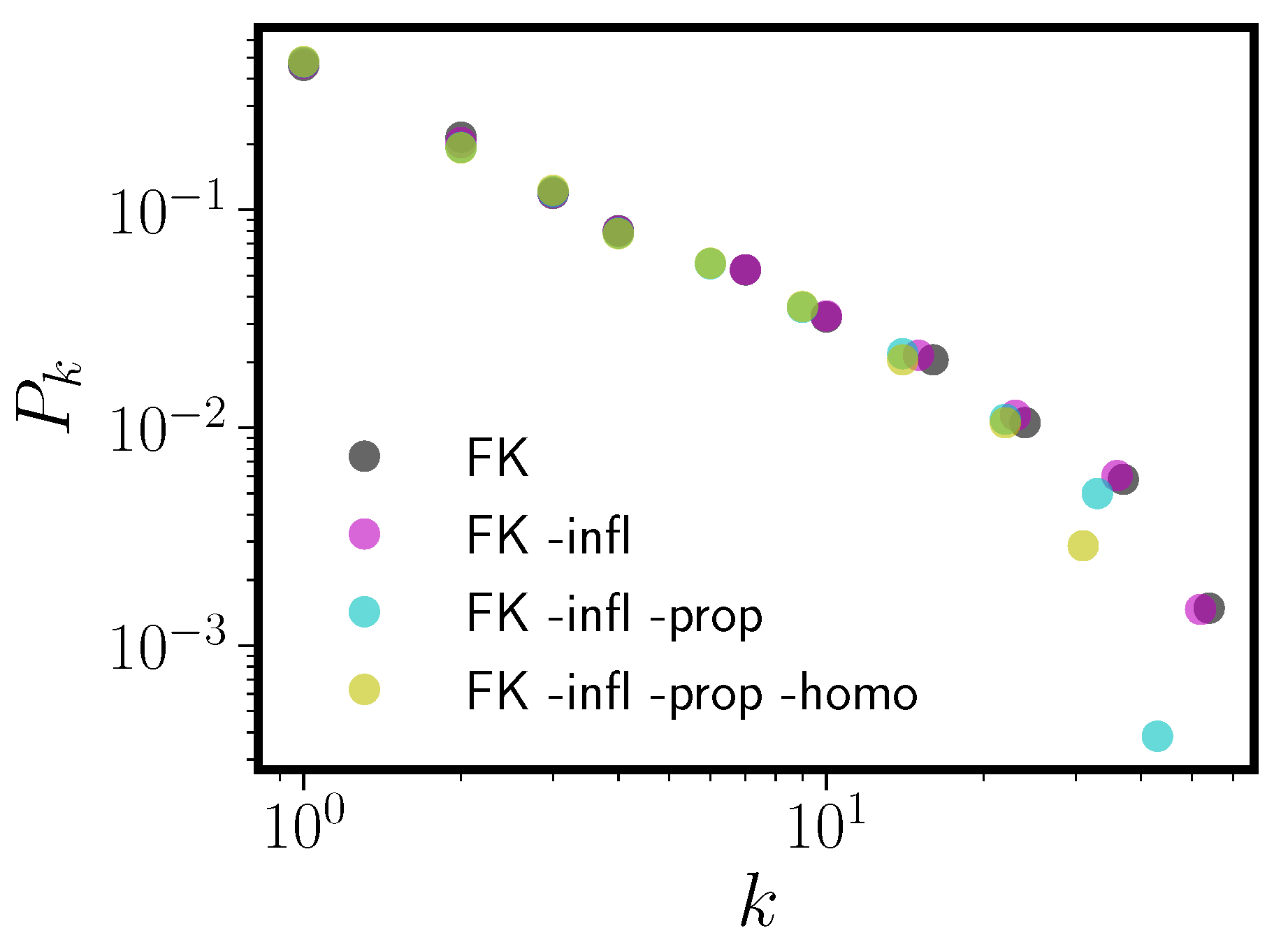 Entropy 20 00526 g0a2 Entropy 20 00526 g0a2