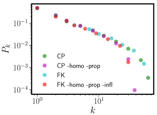 Entropy 20 00526 g0a3