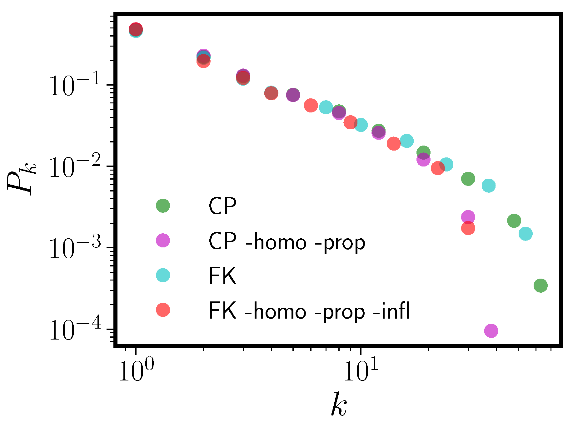 Entropy 20 00526 g0a3 Entropy 20 00526 g0a3