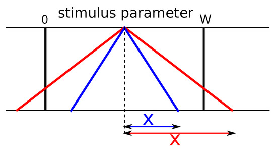 Entropy 20 00527 g0a1