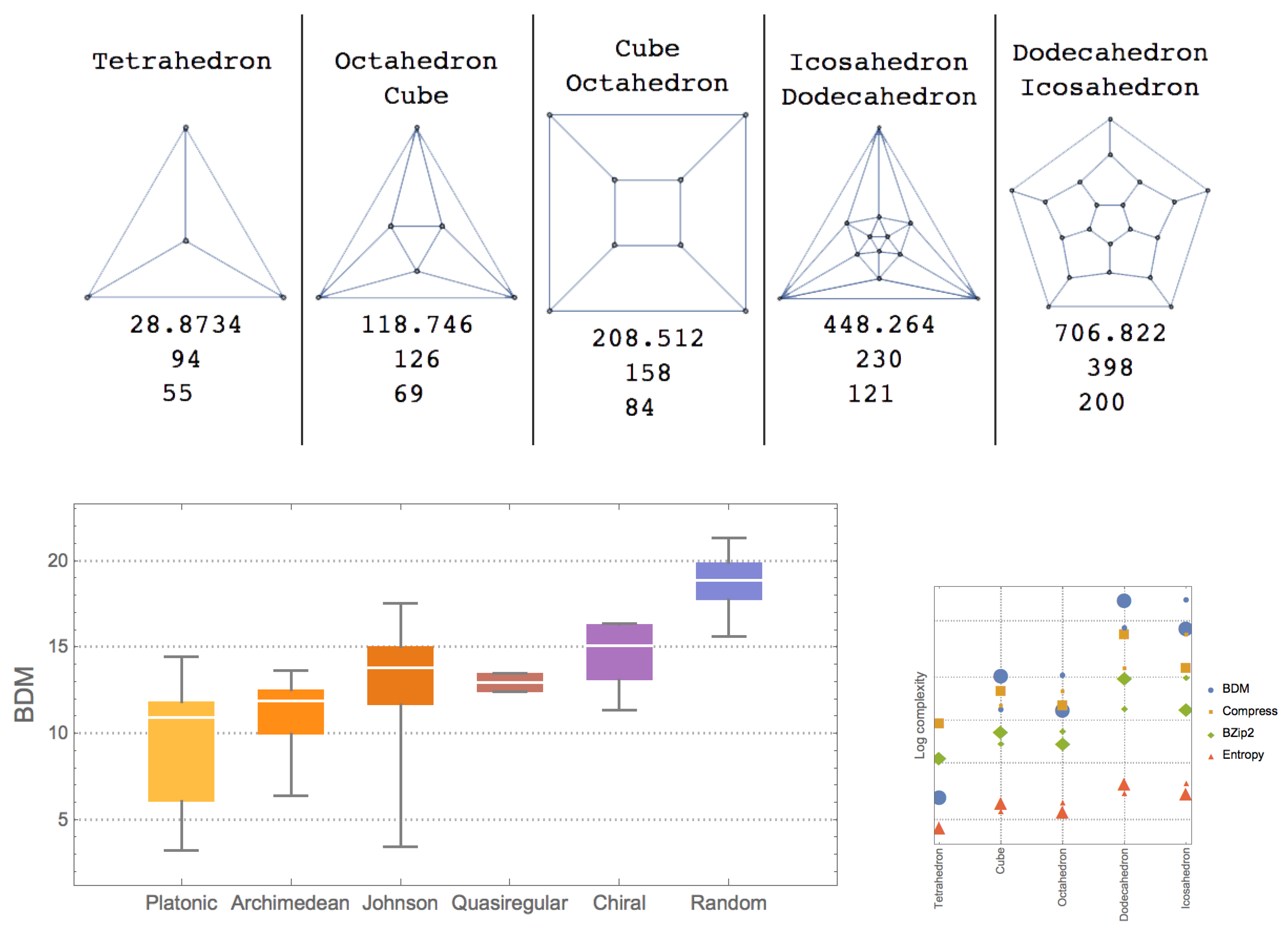 Entropy 20 00534 g001