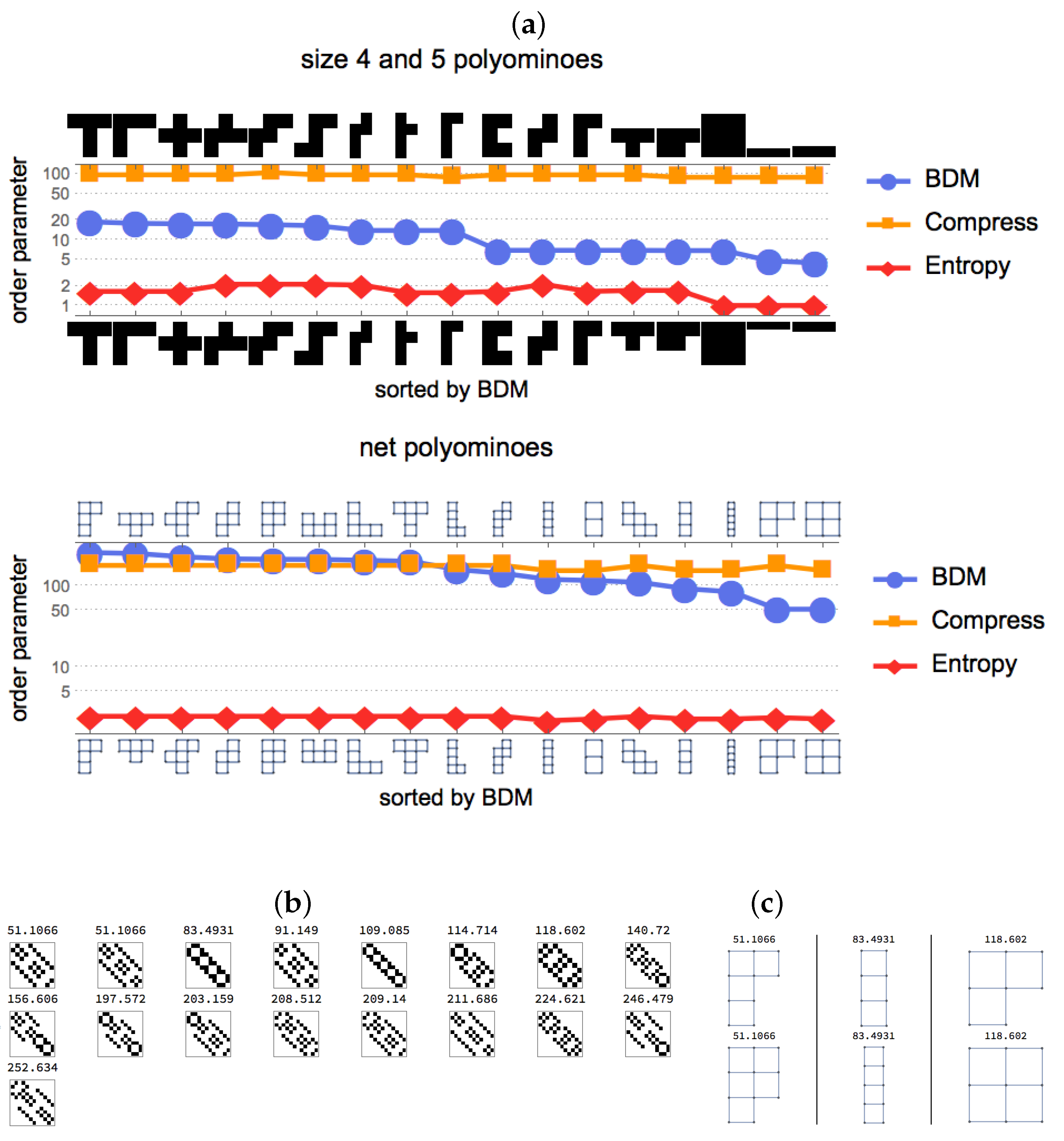 Entropy 20 00534 g003