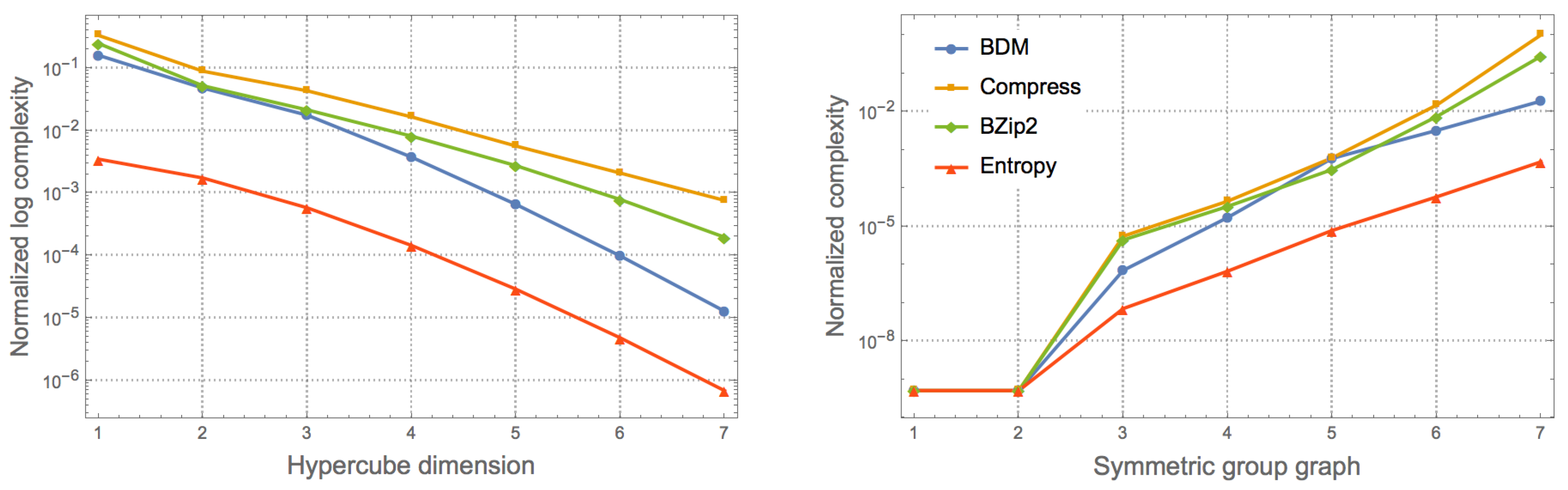 Entropy 20 00534 g004