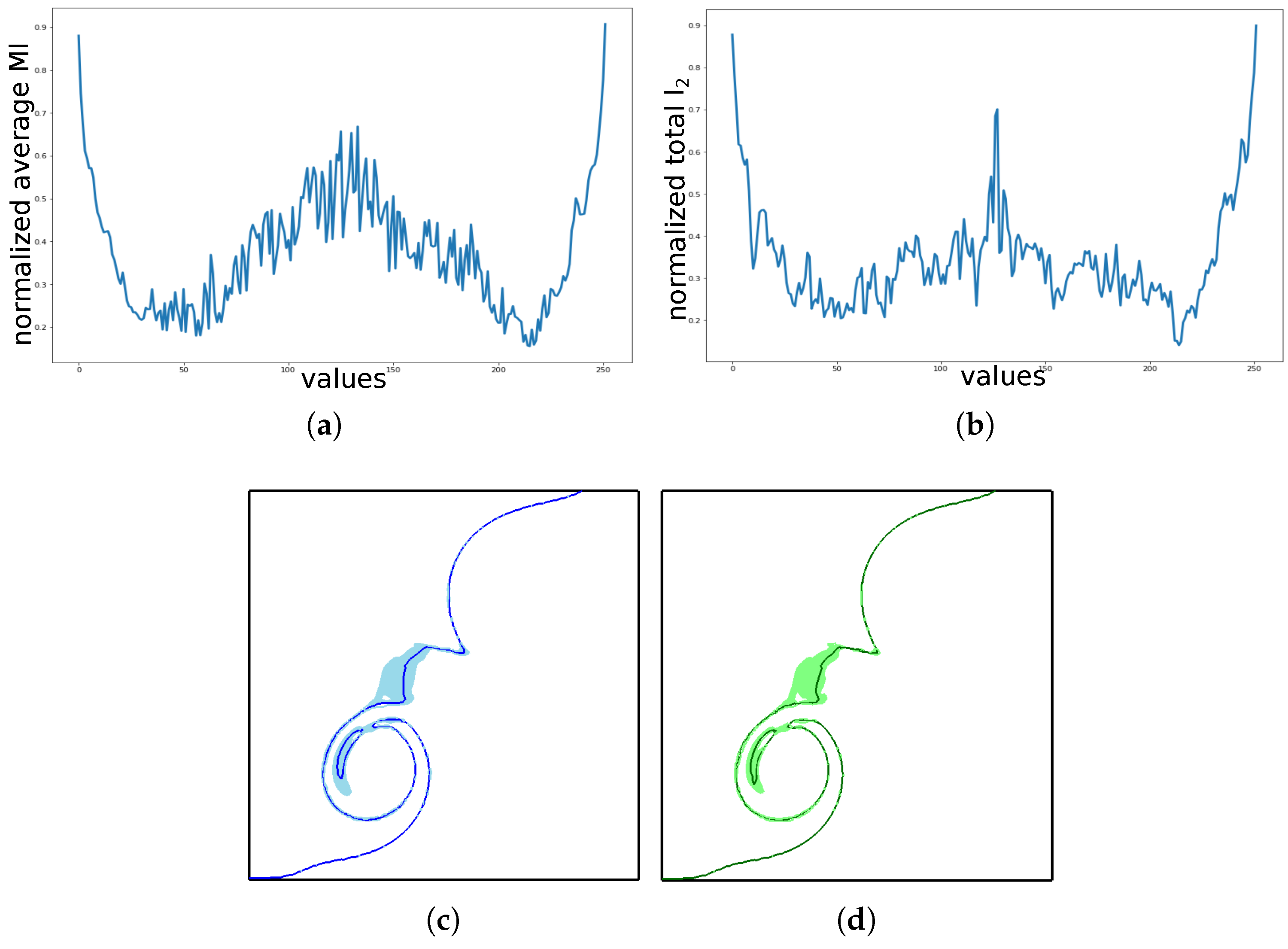 Entropy 20 00540 g010