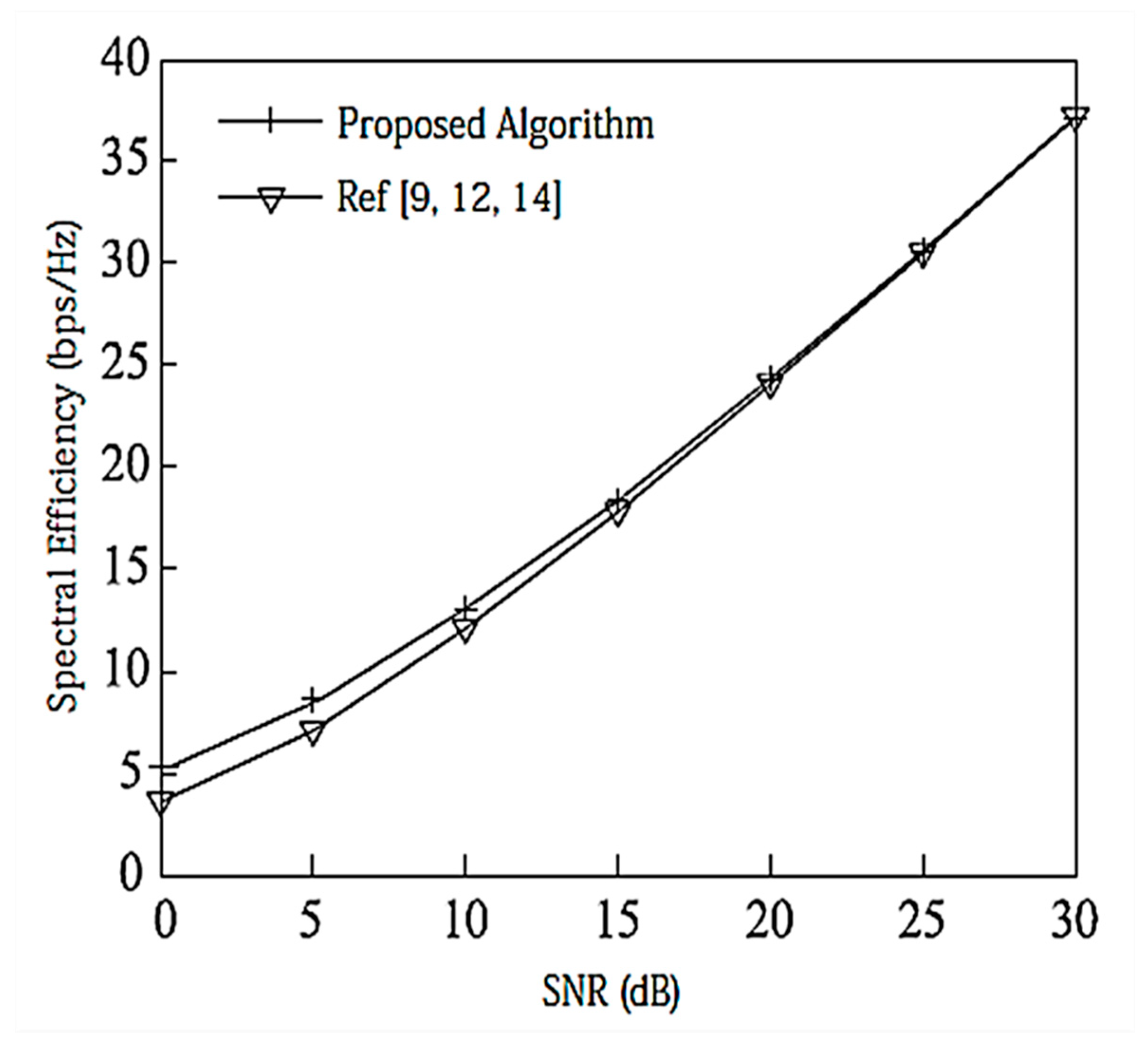 Entropy 20 00546 g002