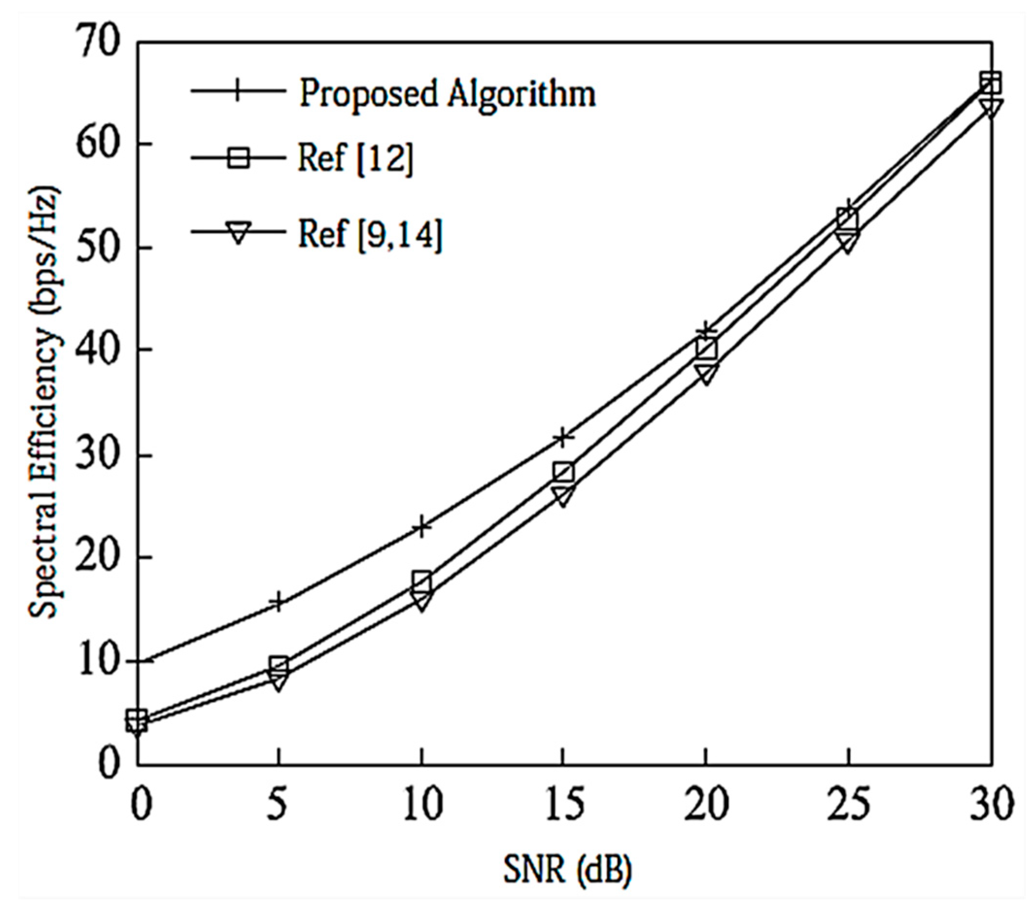 Entropy 20 00546 g003