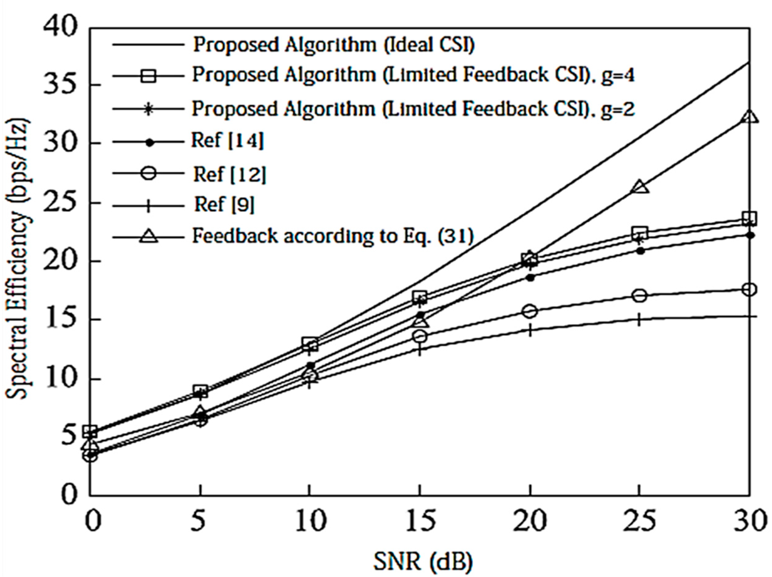 Entropy 20 00546 g004