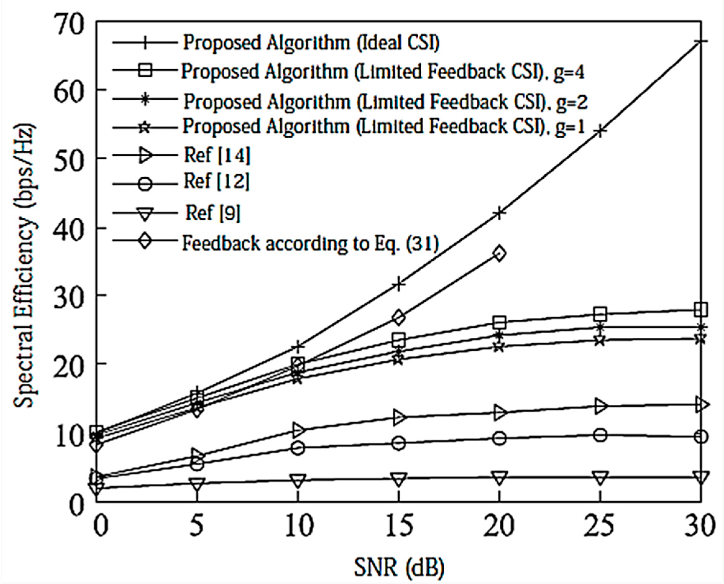Entropy 20 00546 g005