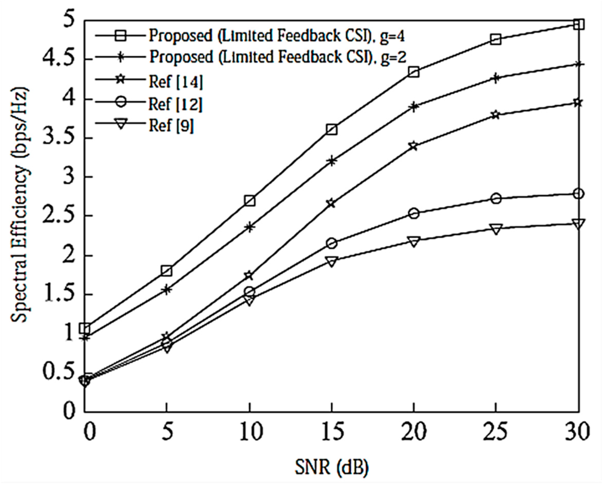 Entropy 20 00546 g006