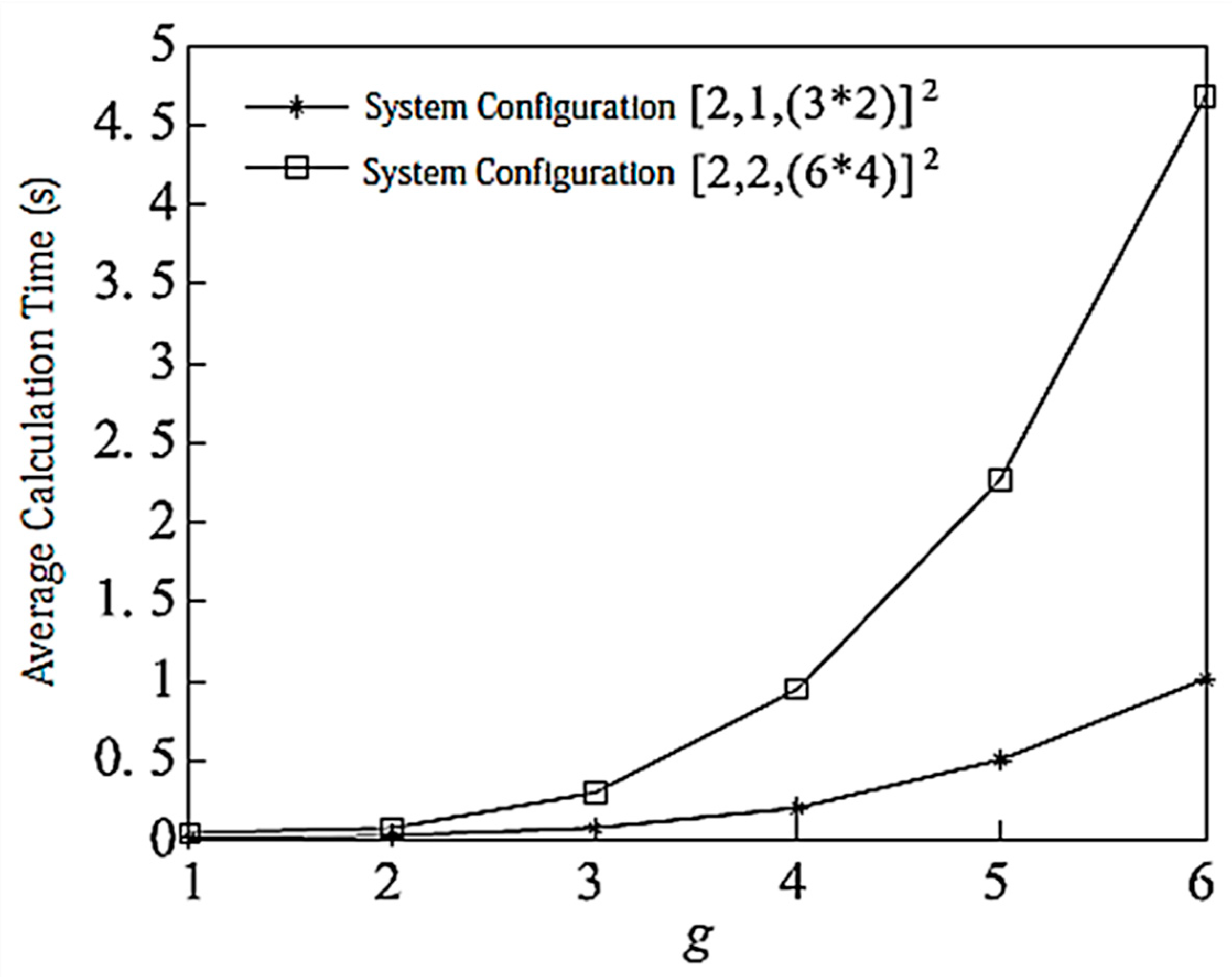 Entropy 20 00546 g008