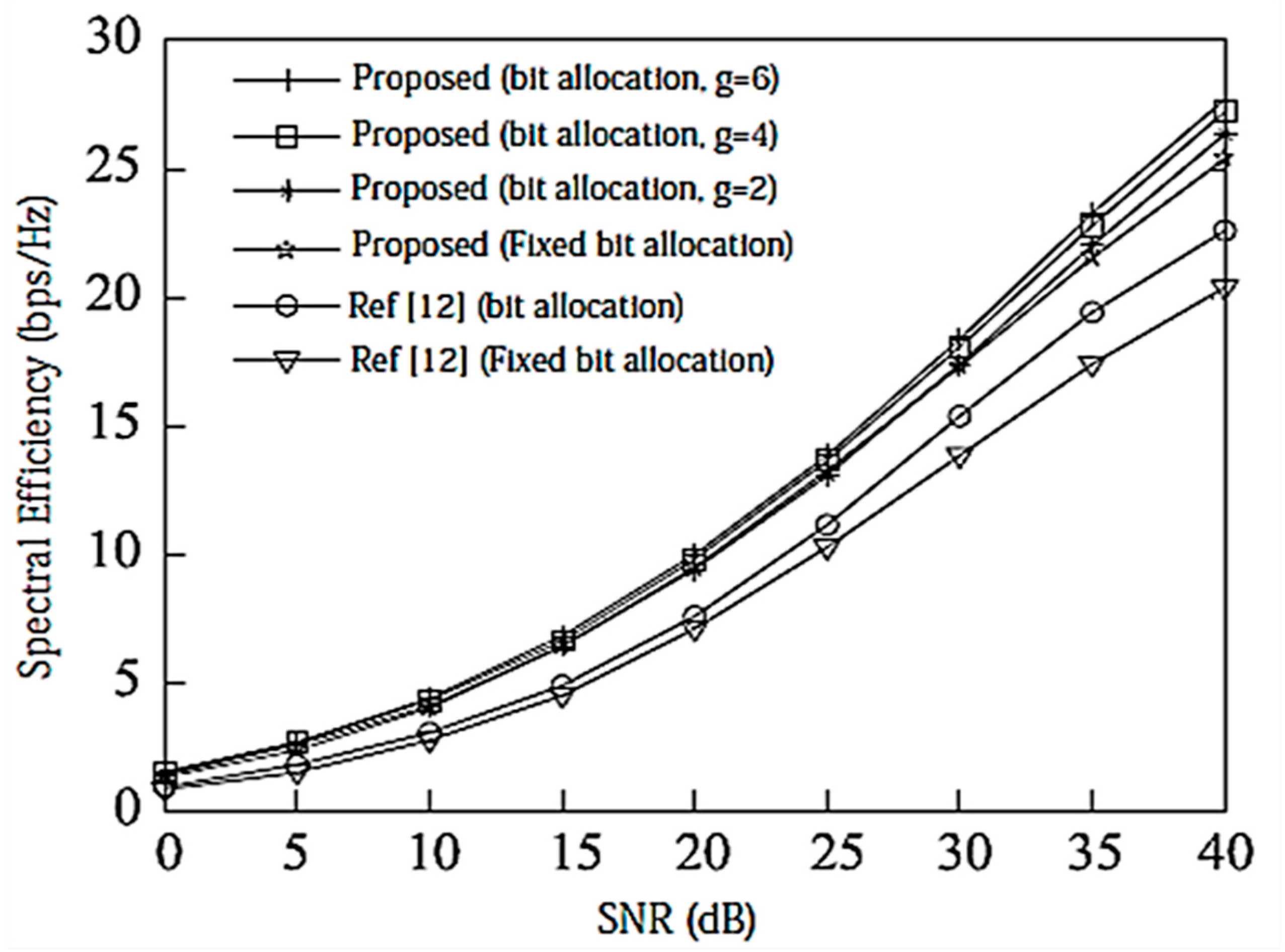 Entropy 20 00546 g009