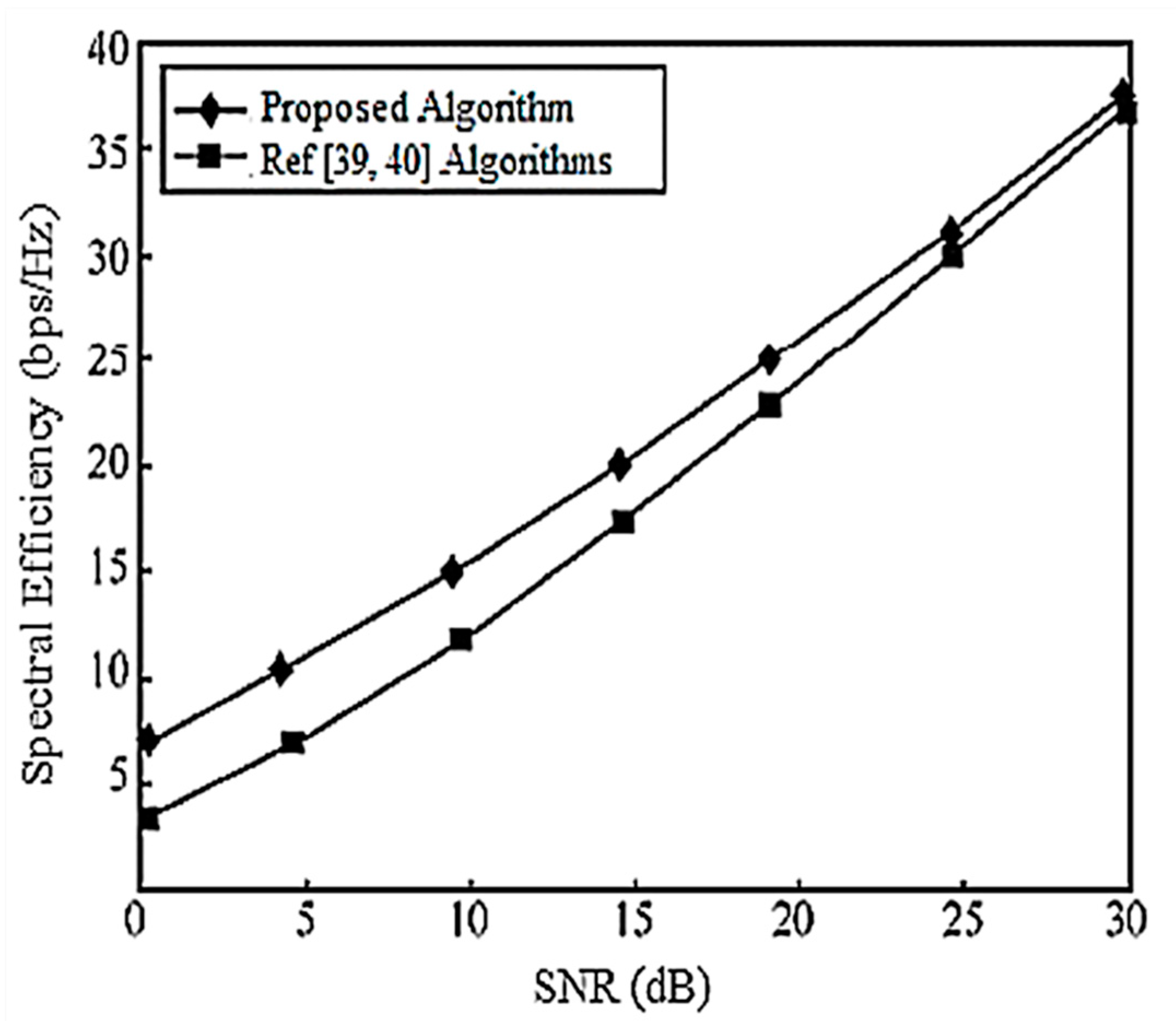 Entropy 20 00546 g011
