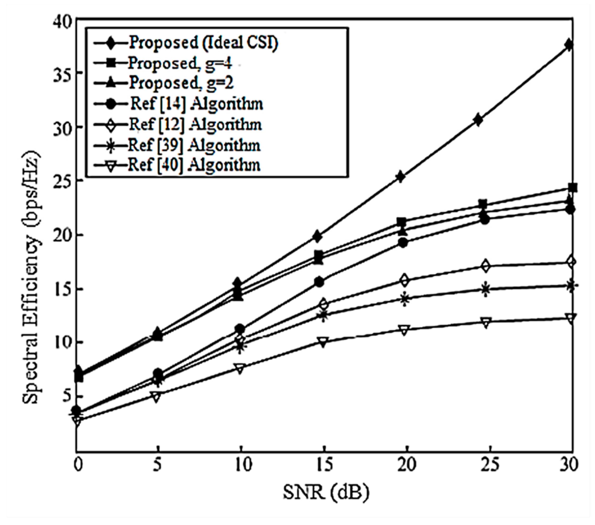 Entropy 20 00546 g014