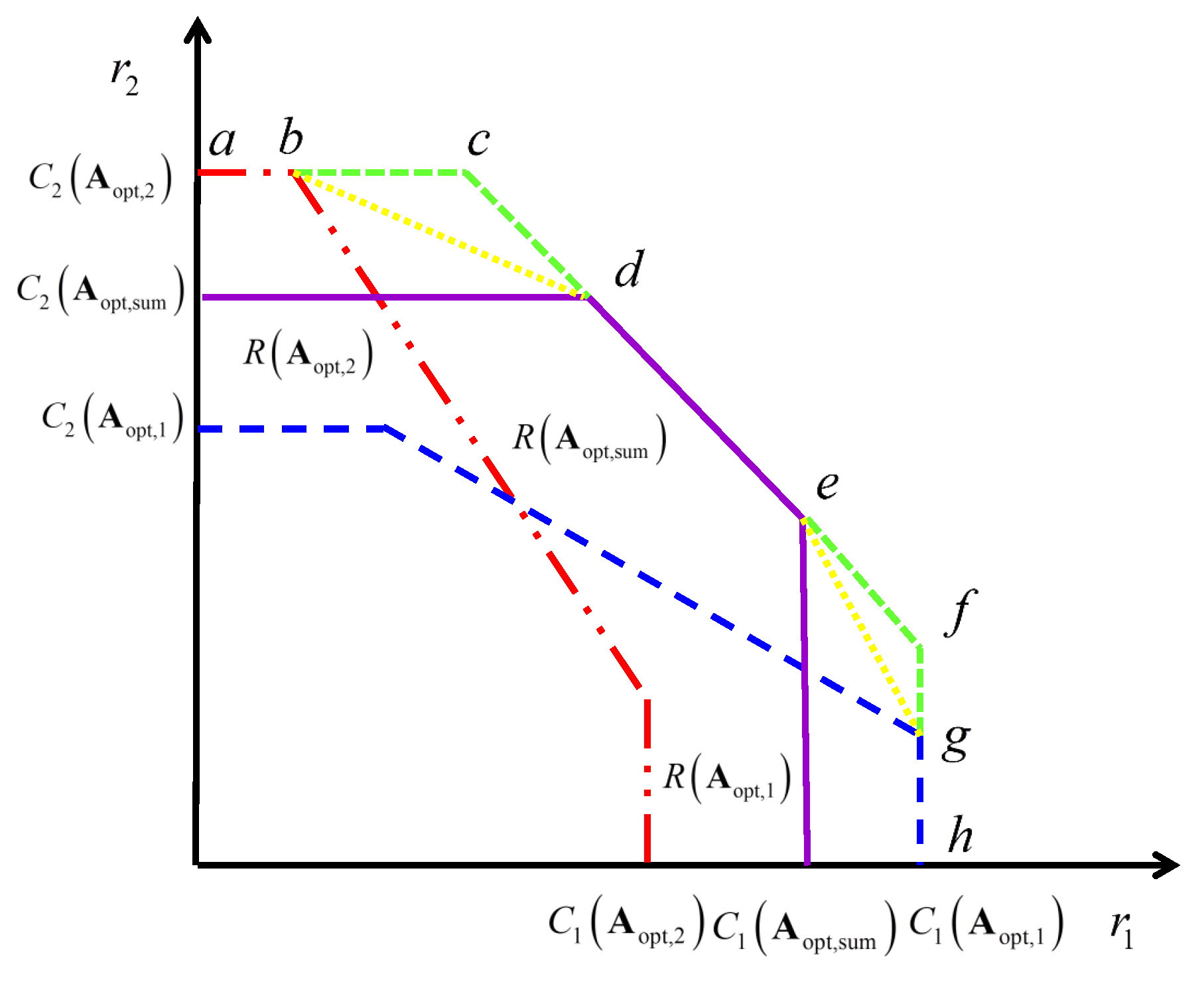 Entropy 20 00547 g003