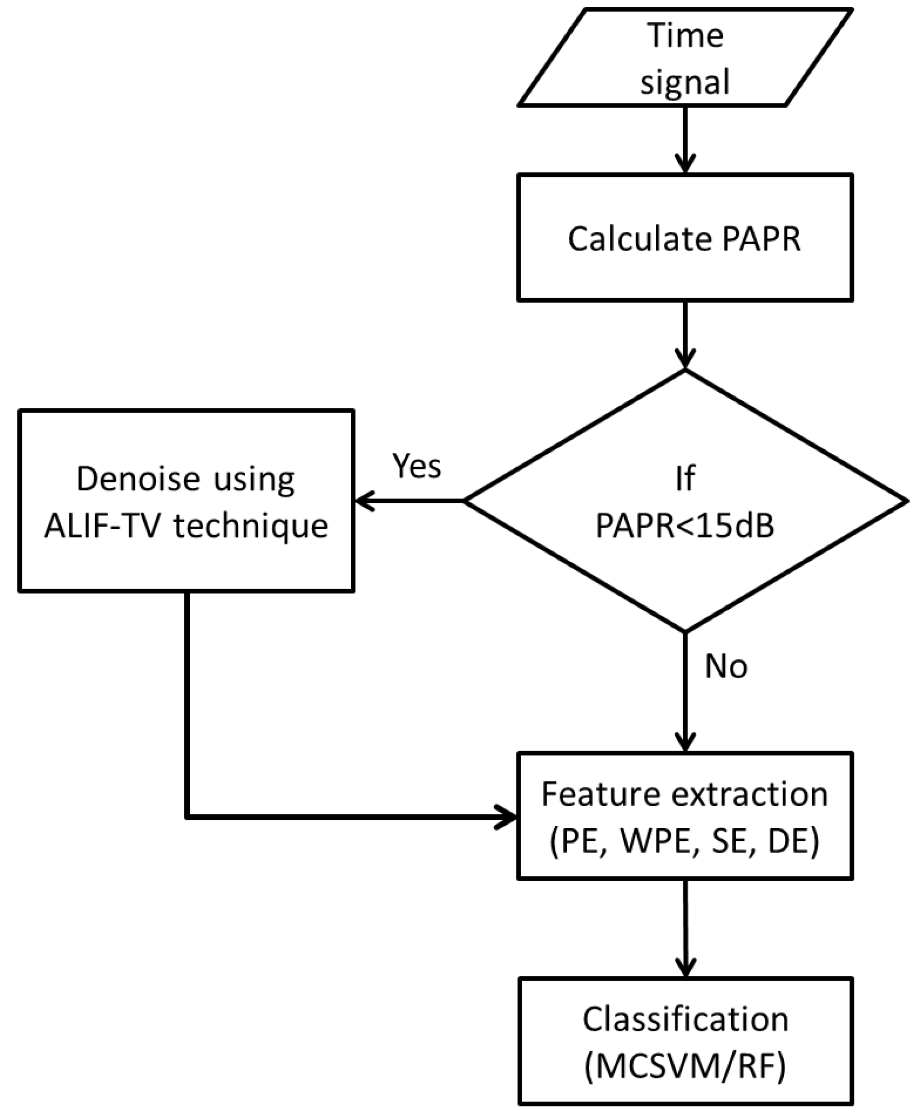 Entropy 20 00549 g001 Entropy 20 00549 g001