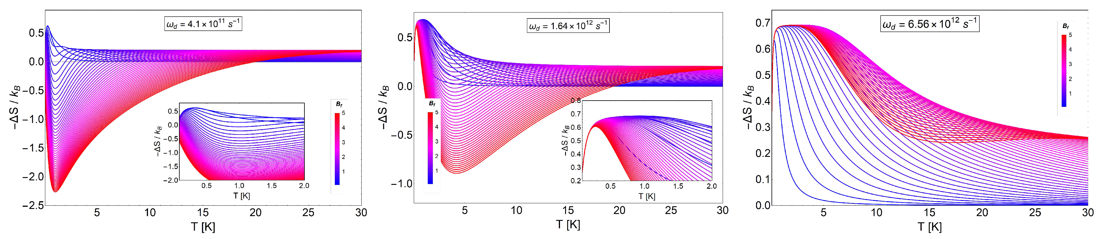 Entropy 20 00557 g010
