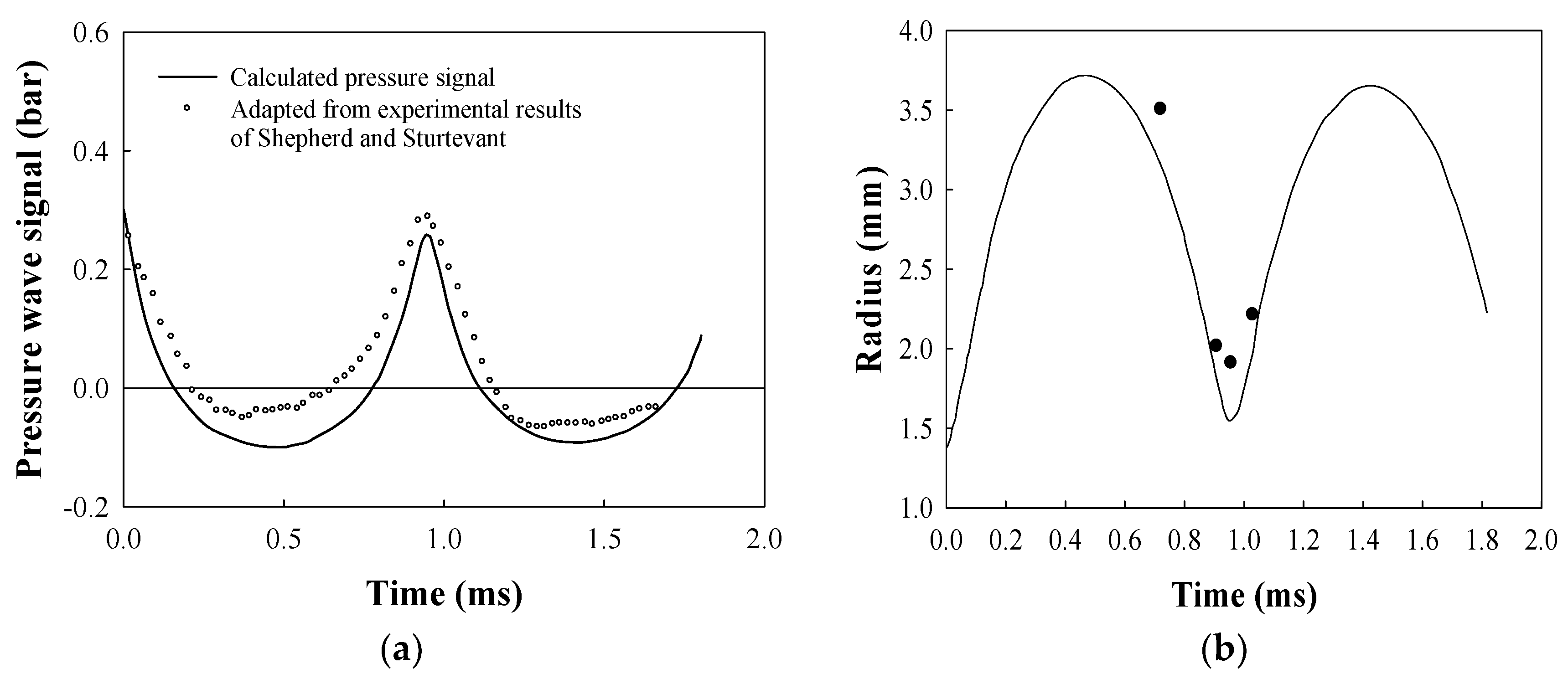 Entropy 20 00562 g002