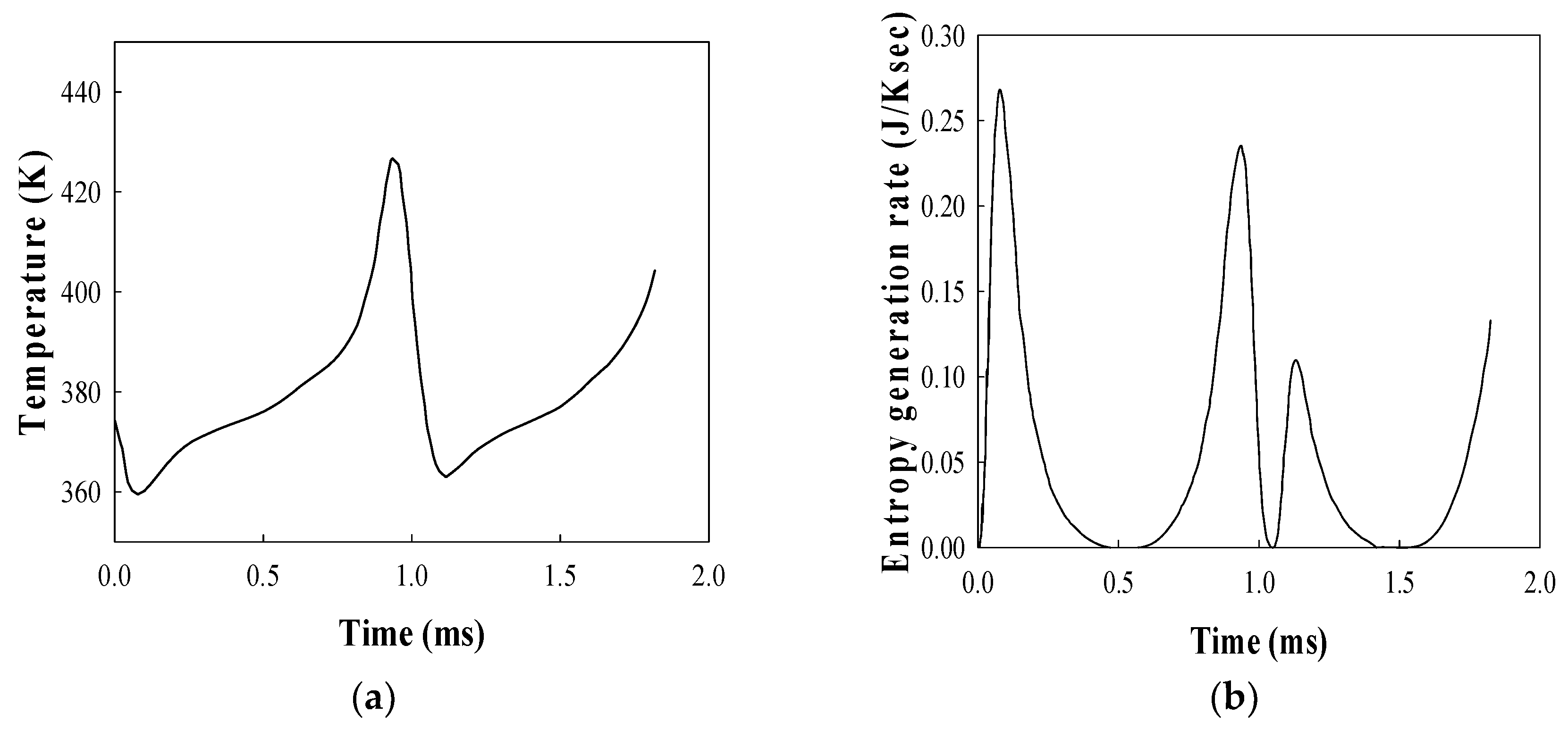Entropy 20 00562 g003