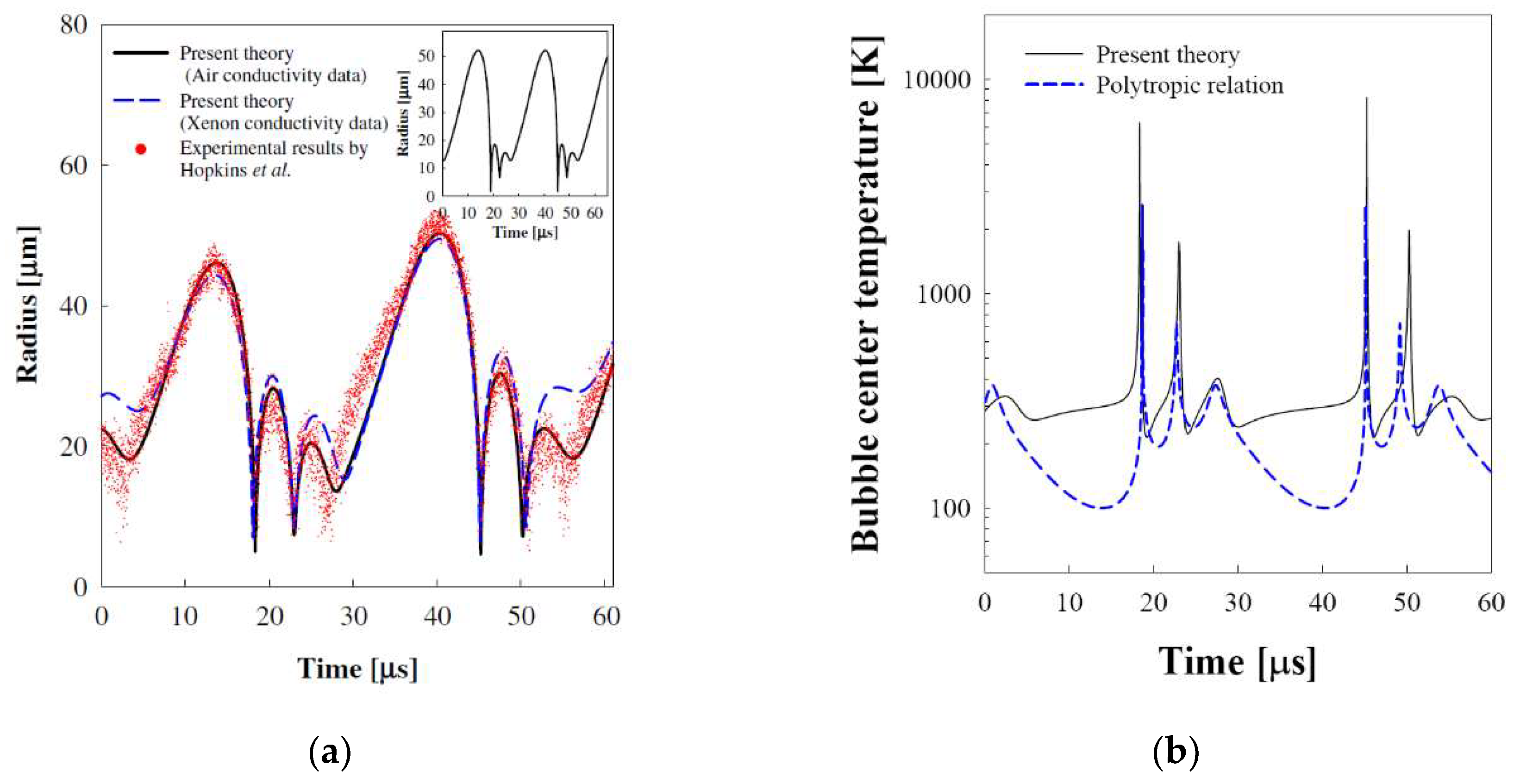 Entropy 20 00562 g006