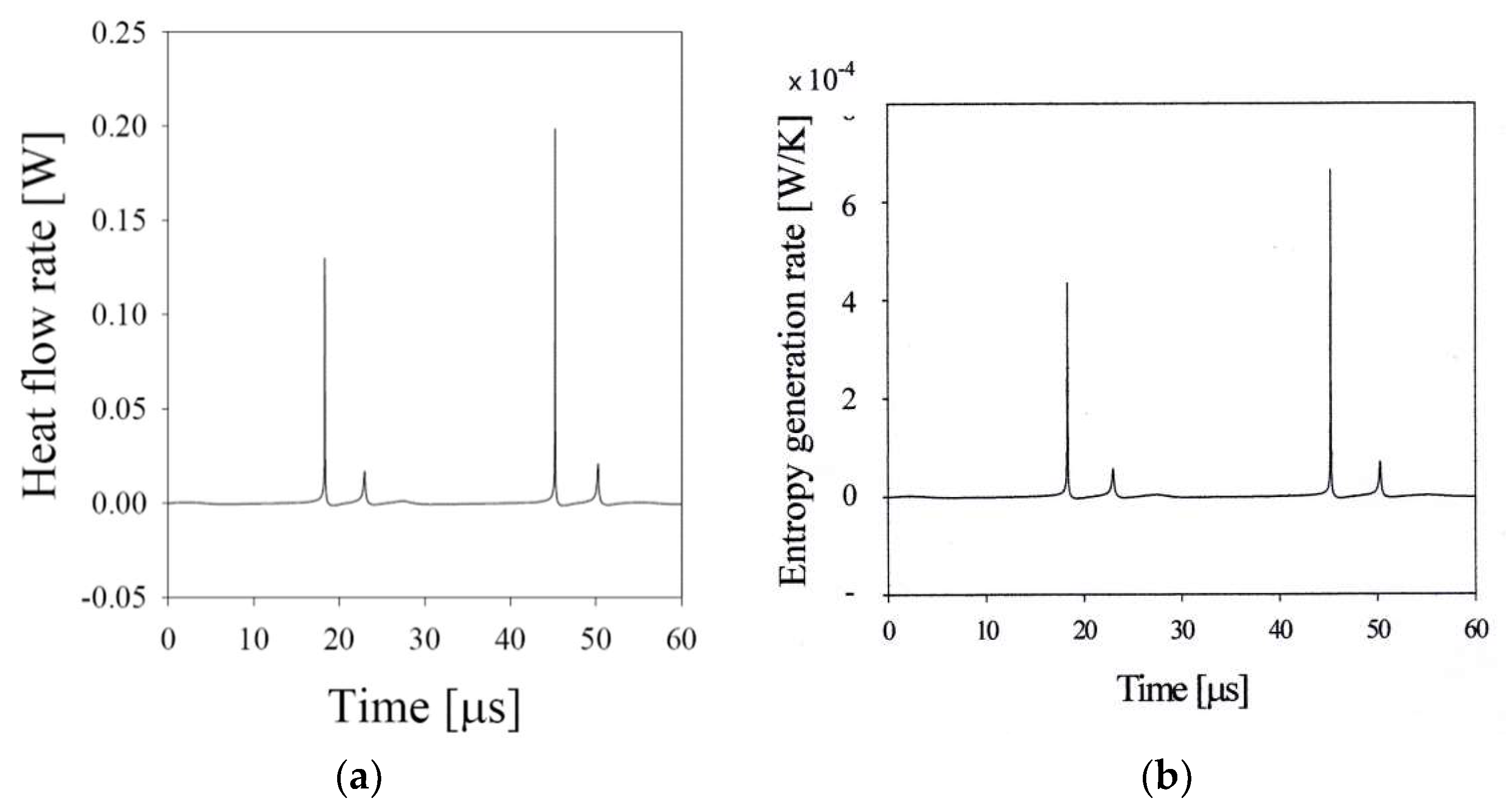 Entropy 20 00562 g007