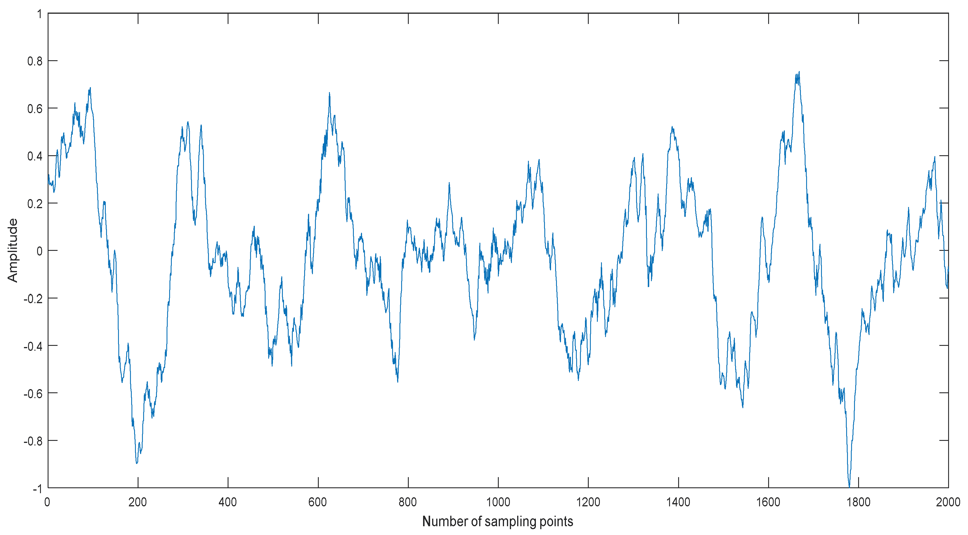 Entropy 20 00563 g002
