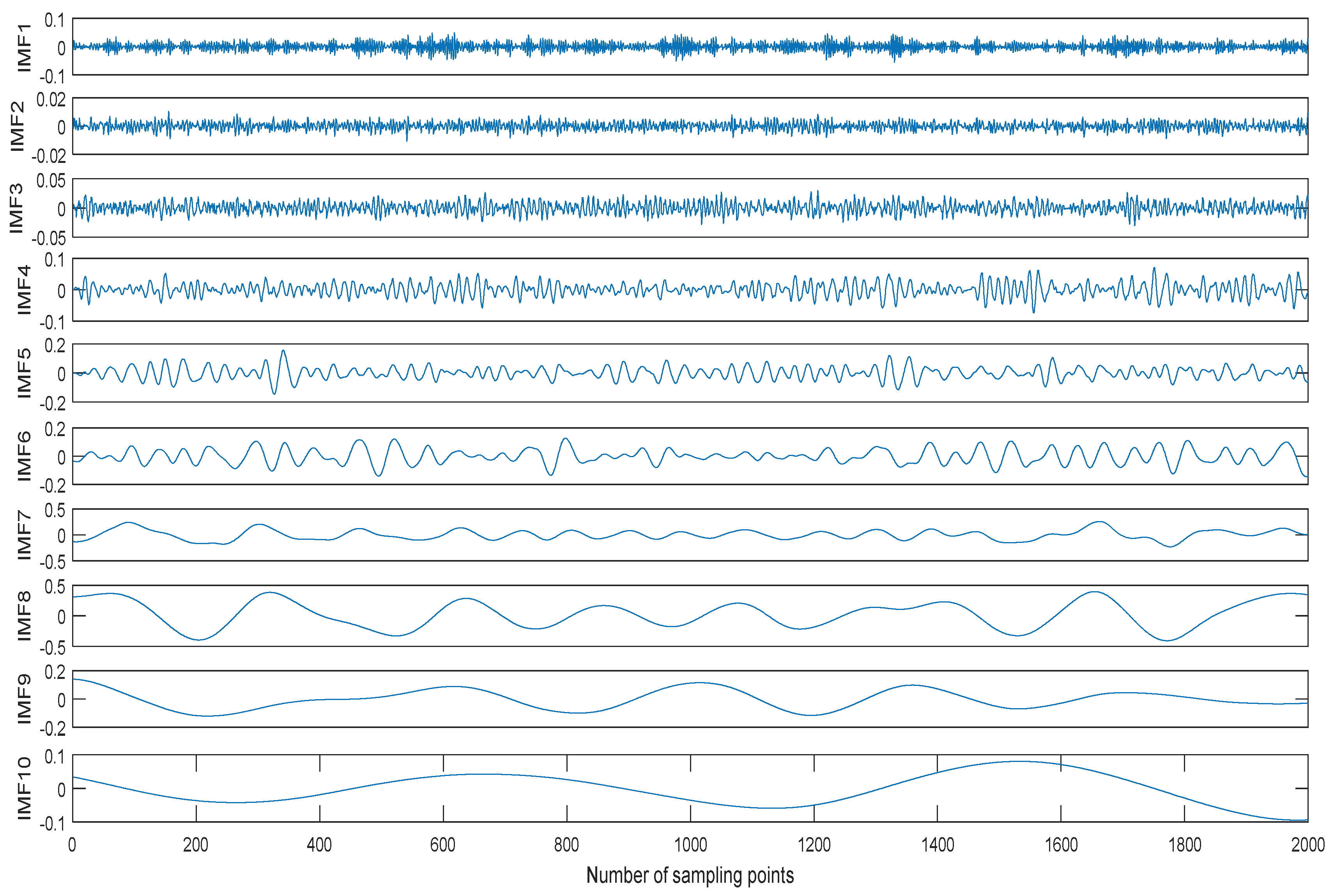 Entropy 20 00563 g003