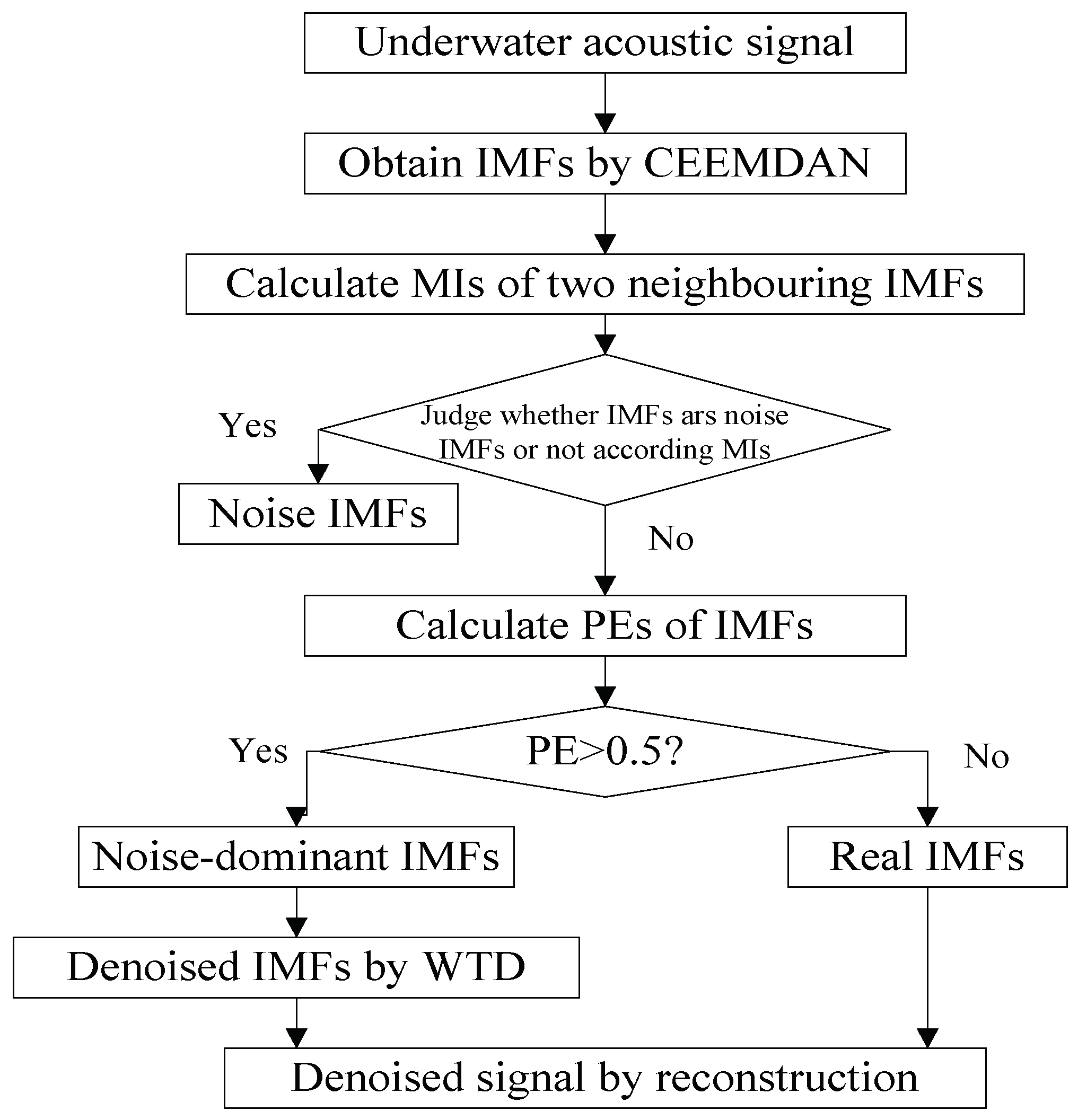 Entropy 20 00563 g004