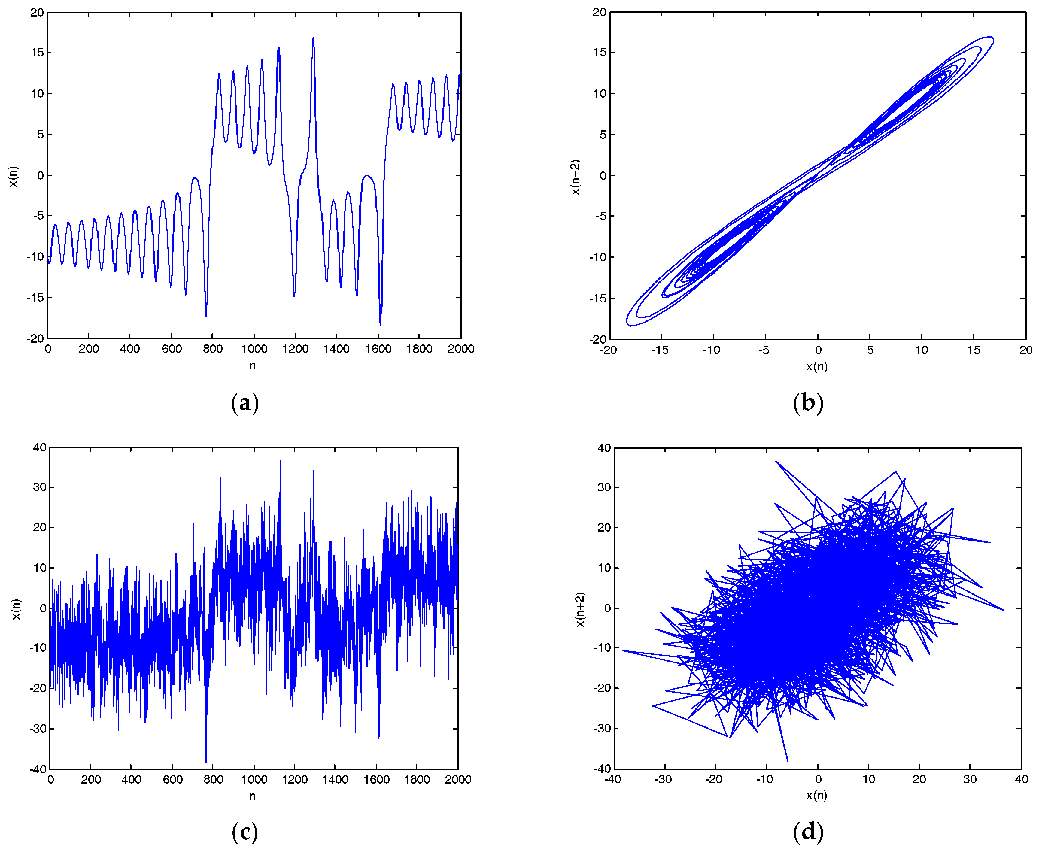 Entropy 20 00563 g010a
