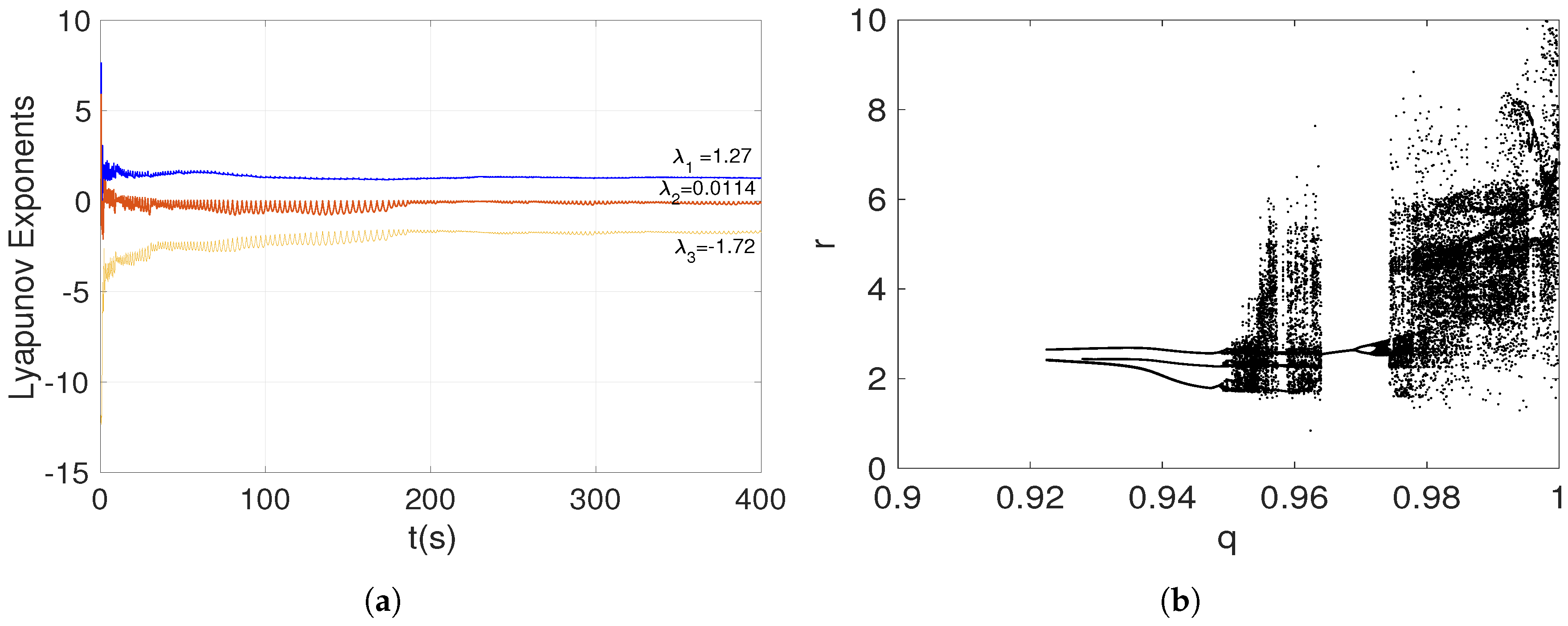 Entropy 20 00564 g003