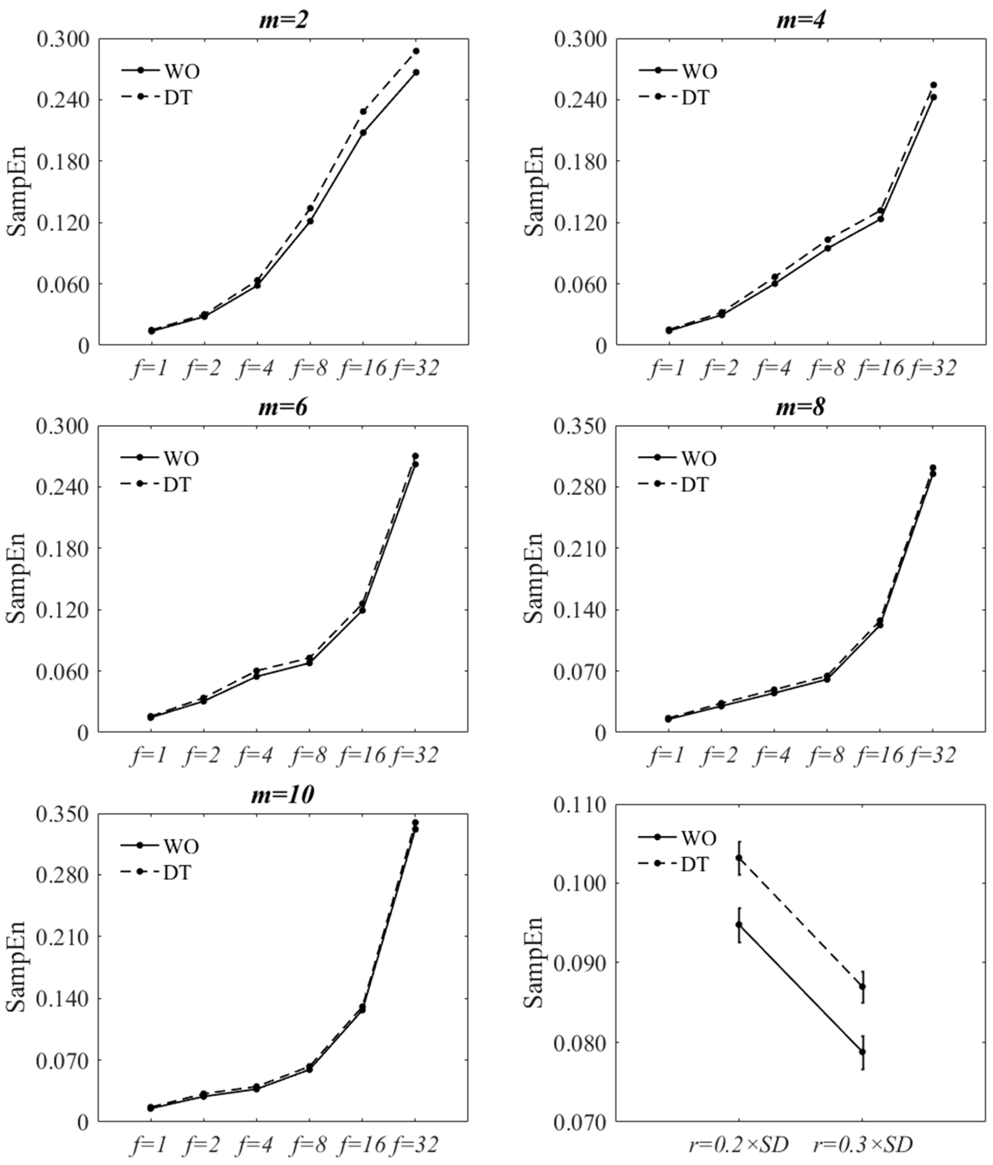 Entropy 20 00579 g002 Entropy 20 00579 g002