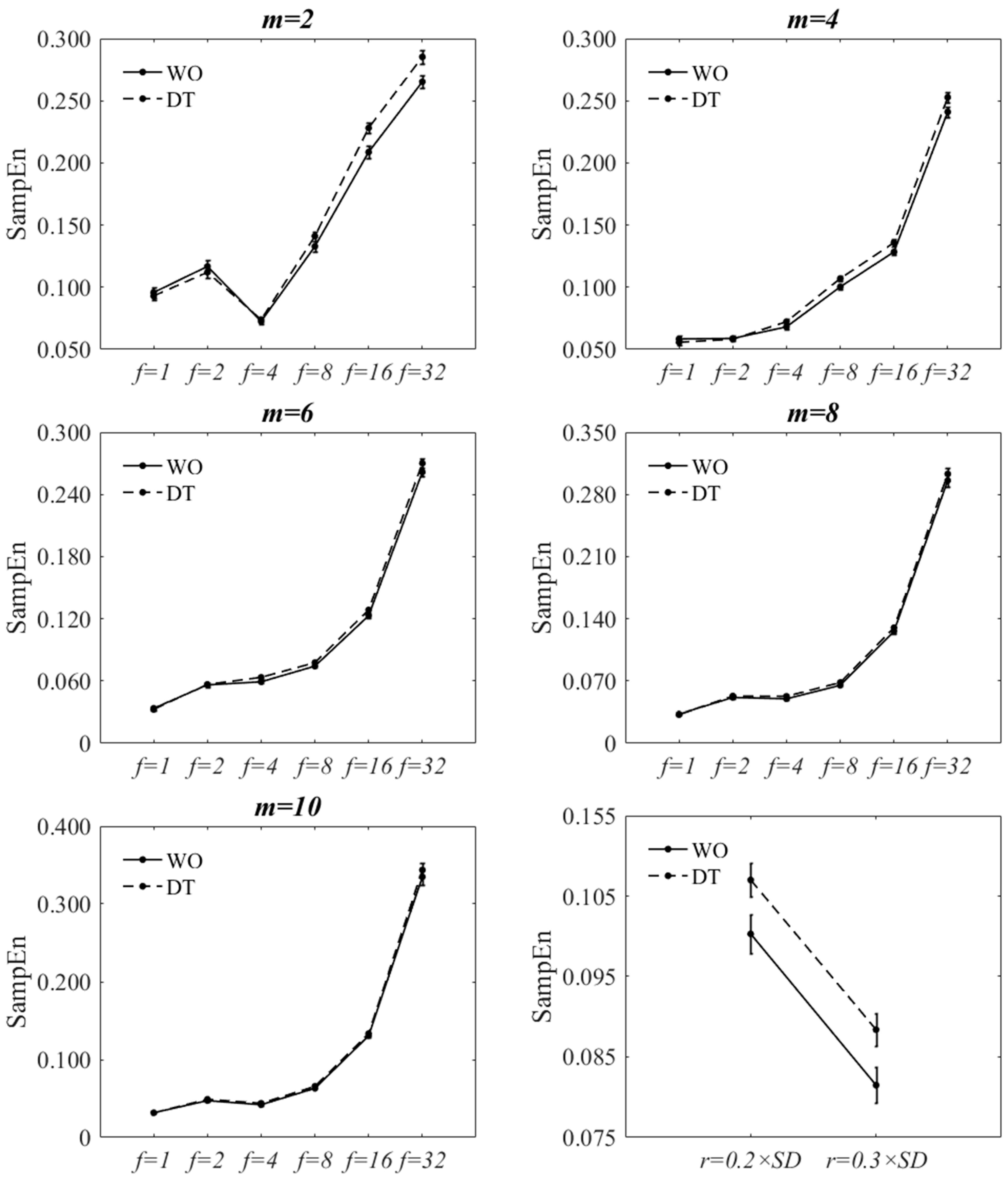 Entropy 20 00579 g004 Entropy 20 00579 g004