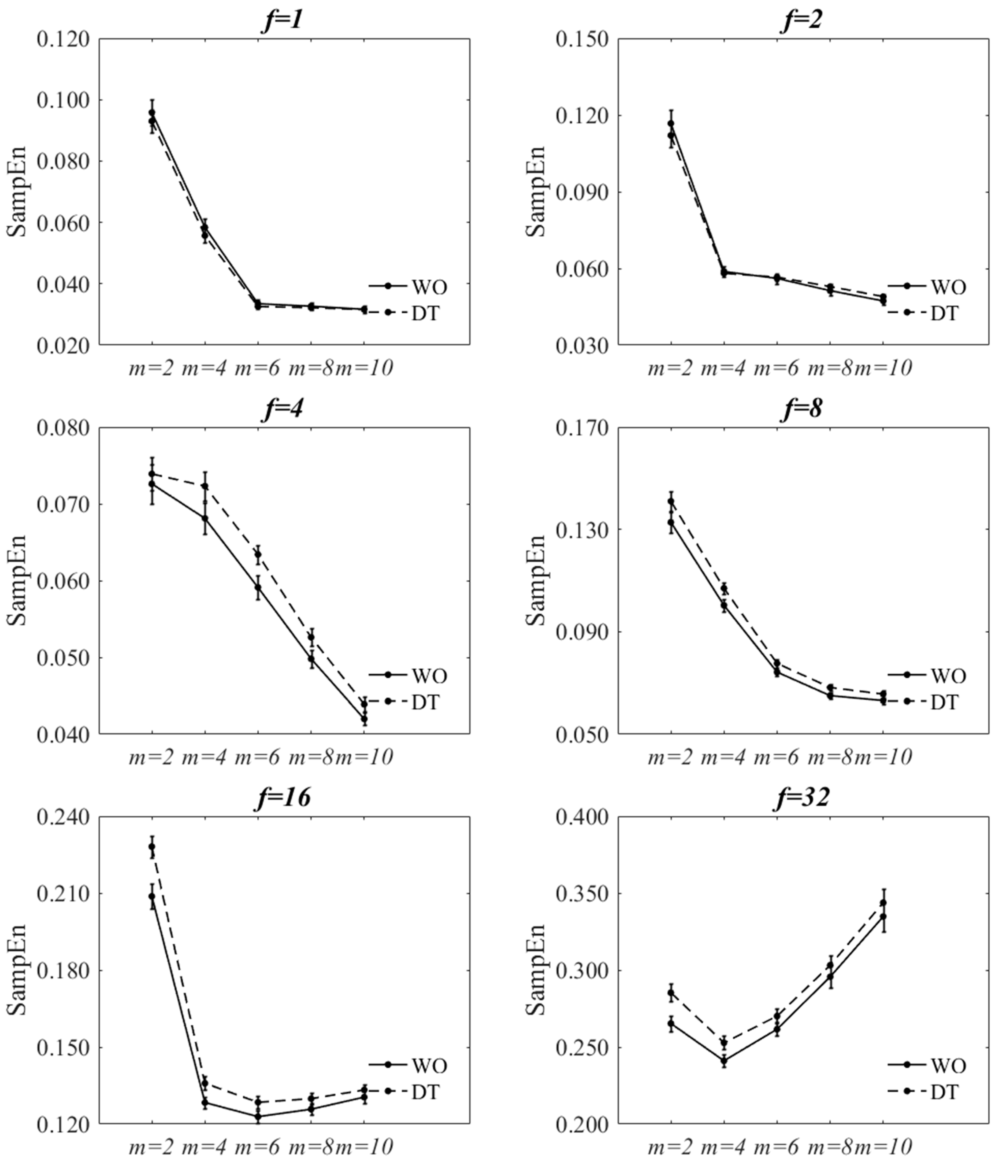 Entropy 20 00579 g005 Entropy 20 00579 g005