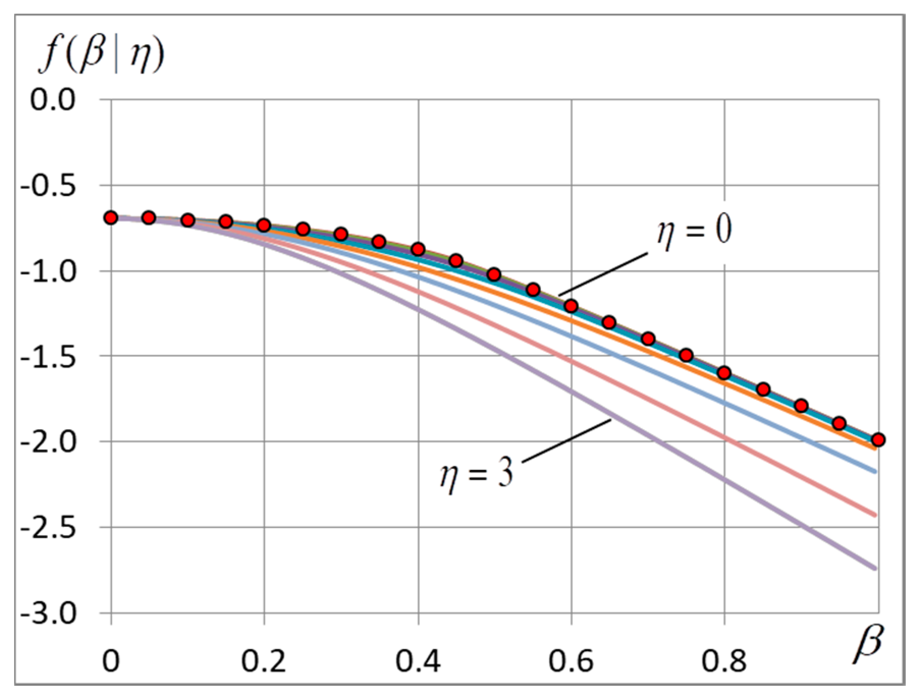 Entropy 20 00585 g001 Entropy 20 00585 g001