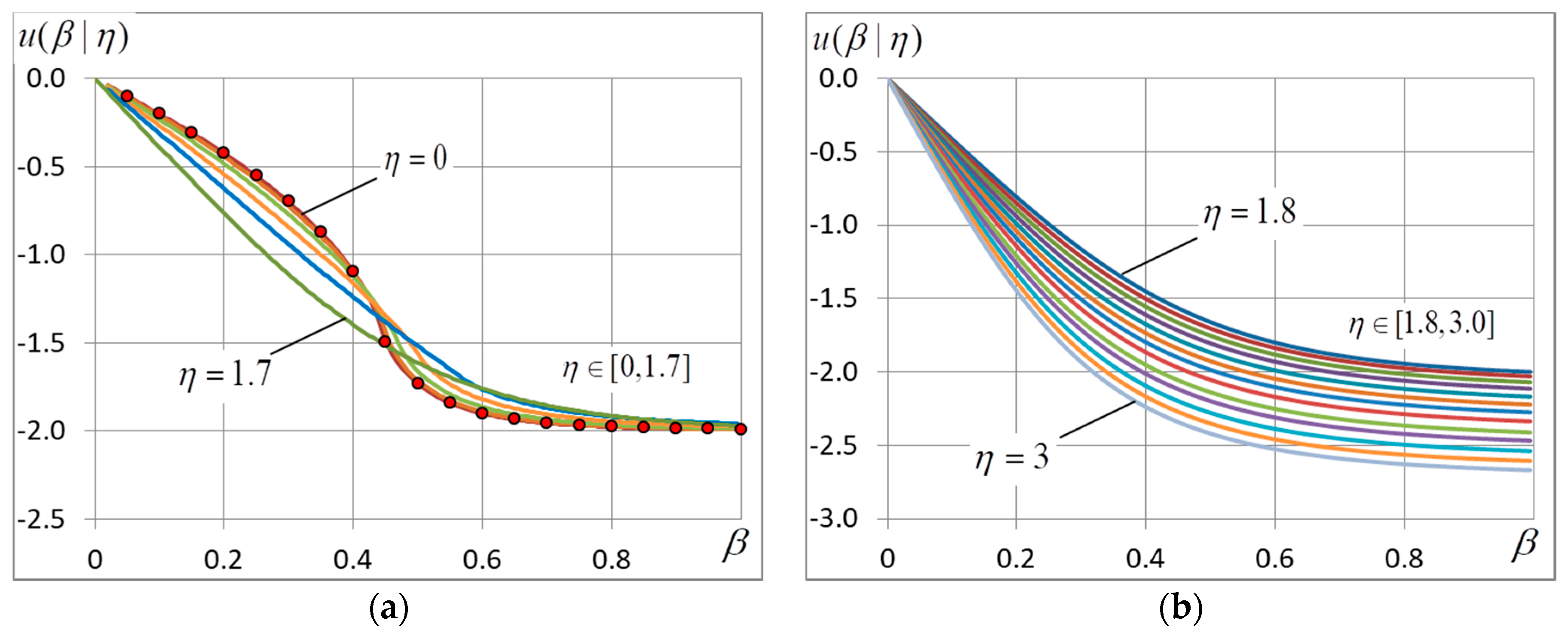Entropy 20 00585 g002 Entropy 20 00585 g002