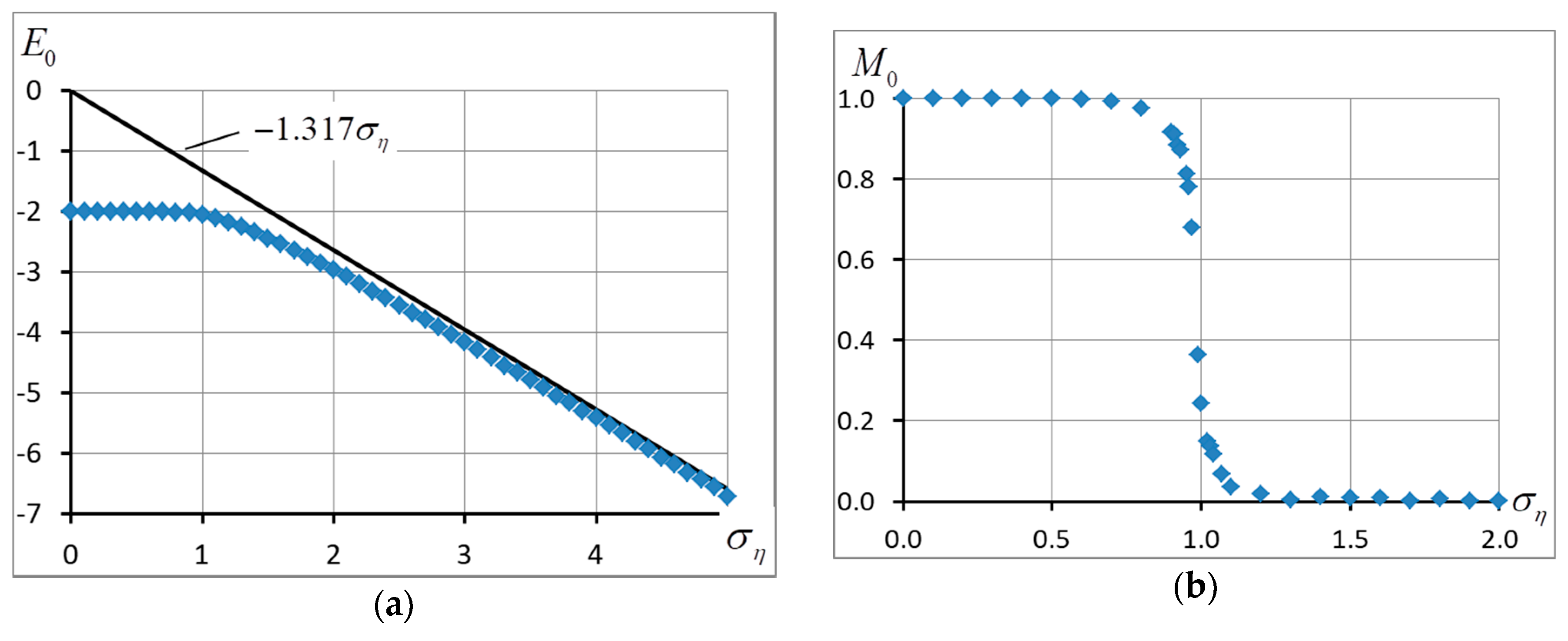 Entropy 20 00585 g005 Entropy 20 00585 g005