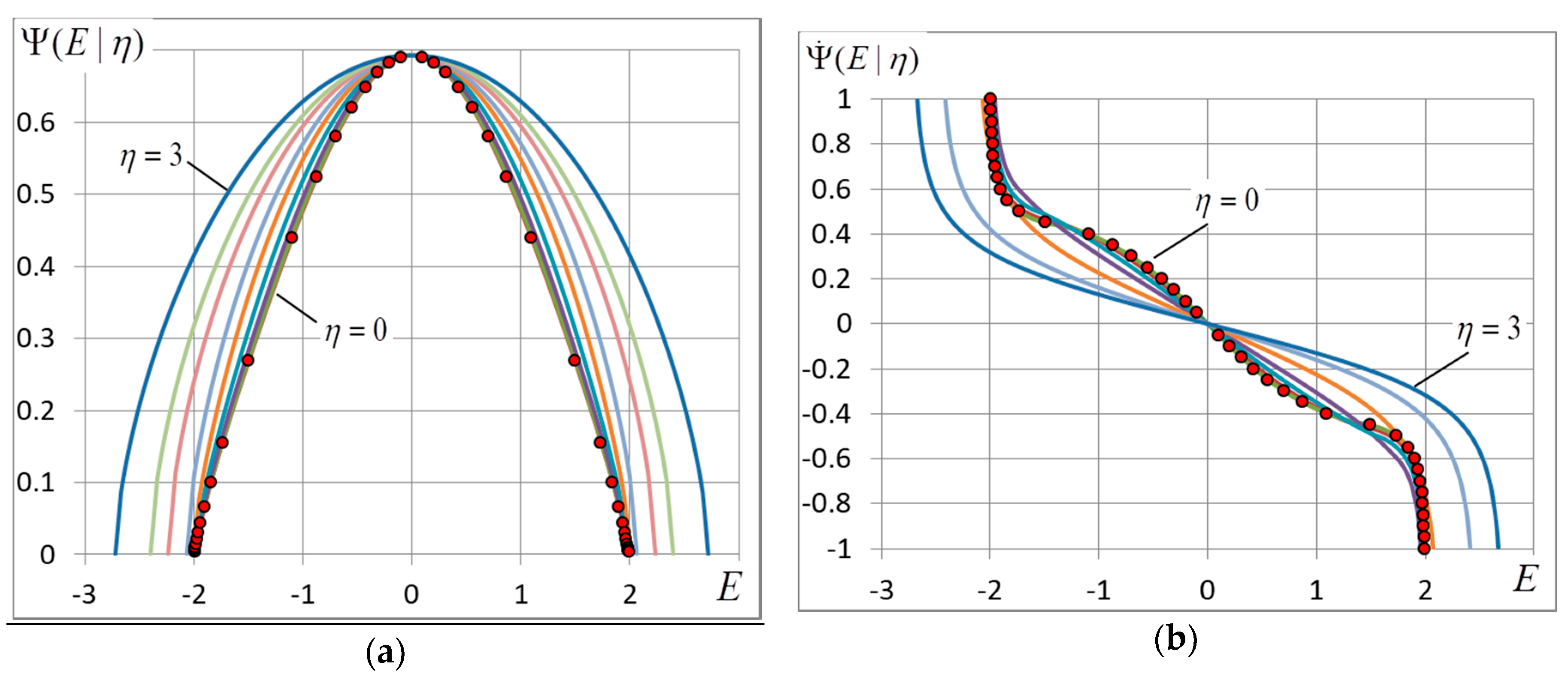 Entropy 20 00585 g006 Entropy 20 00585 g006