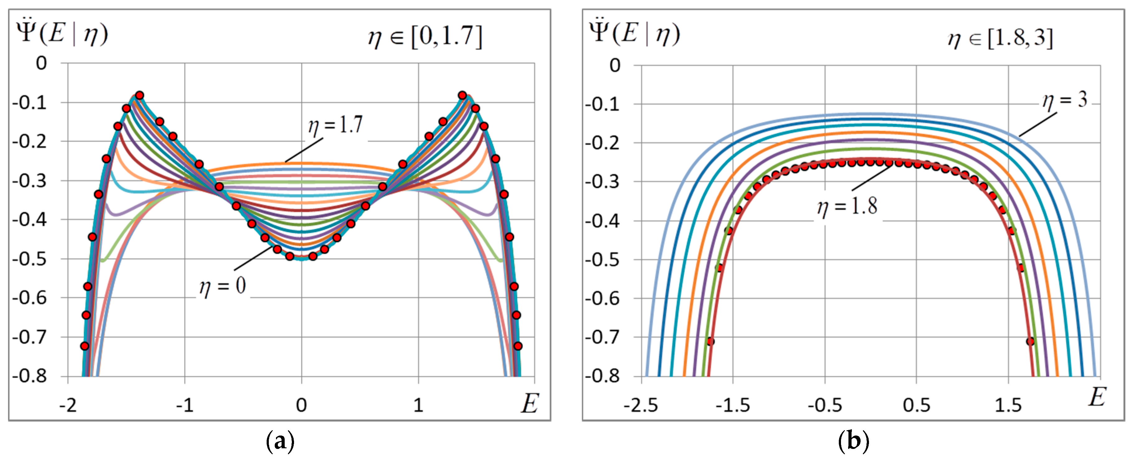 Entropy 20 00585 g007 Entropy 20 00585 g007