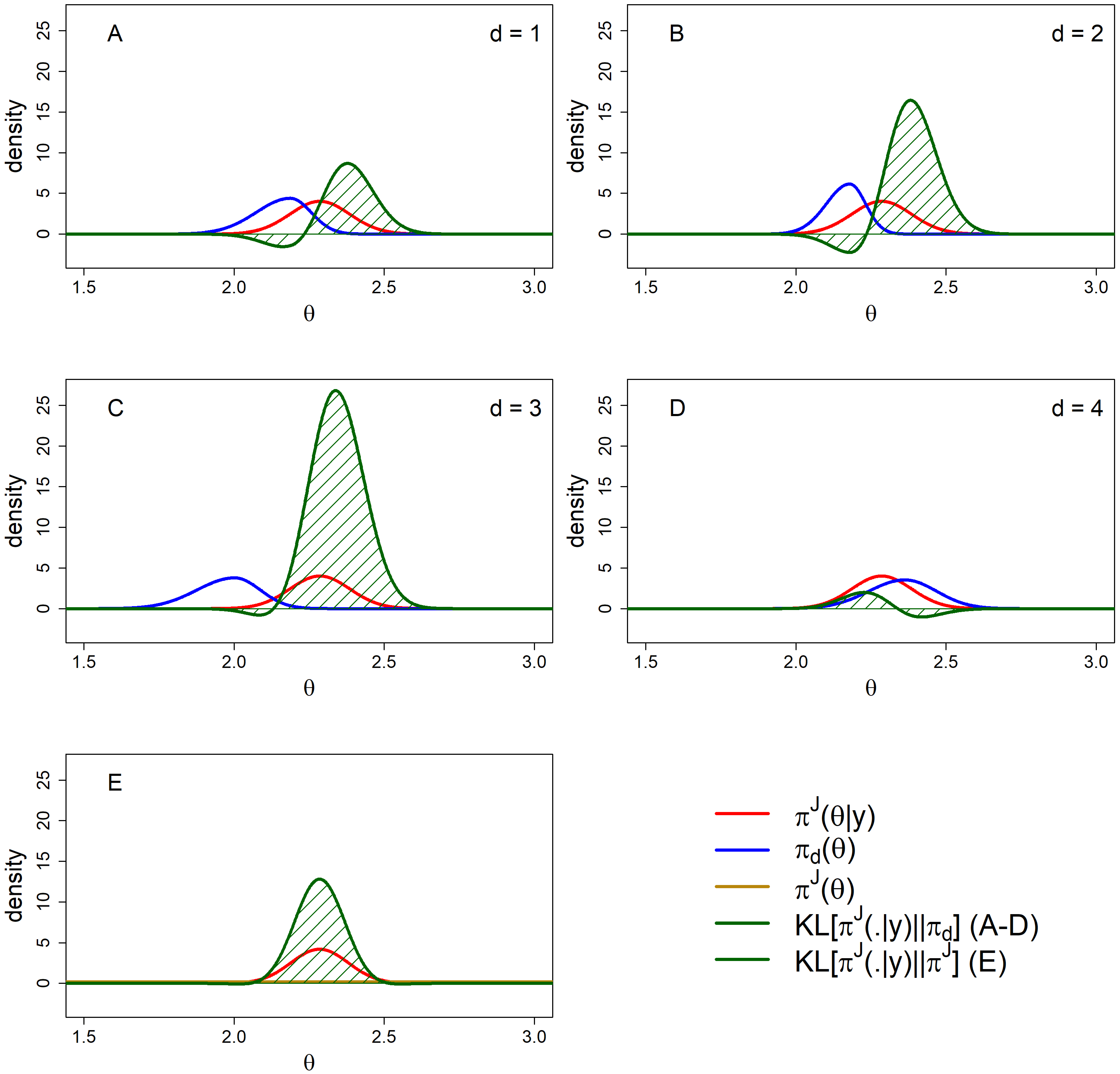Entropy 20 00592 g006
